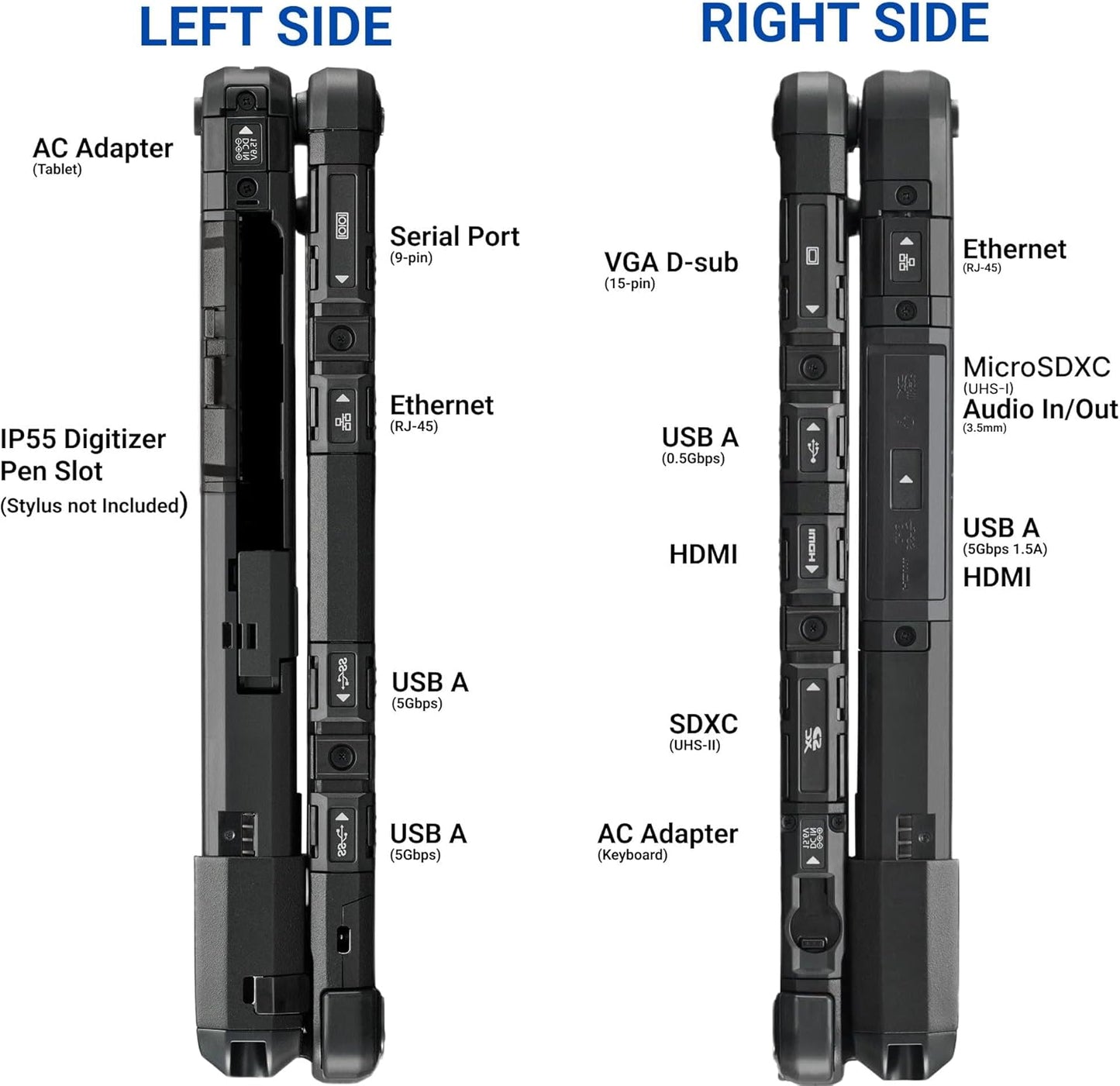 Panasonic Toughbook CF-33 MK1, Intel Core i5-7300U up to 3.5GHz, 12-inch QHD Touchscreen + Digitizer, 8GB RAM, 256GB SSD, 4G LTE, Premium Keyboard, Windows 10 Pro (Renewed)