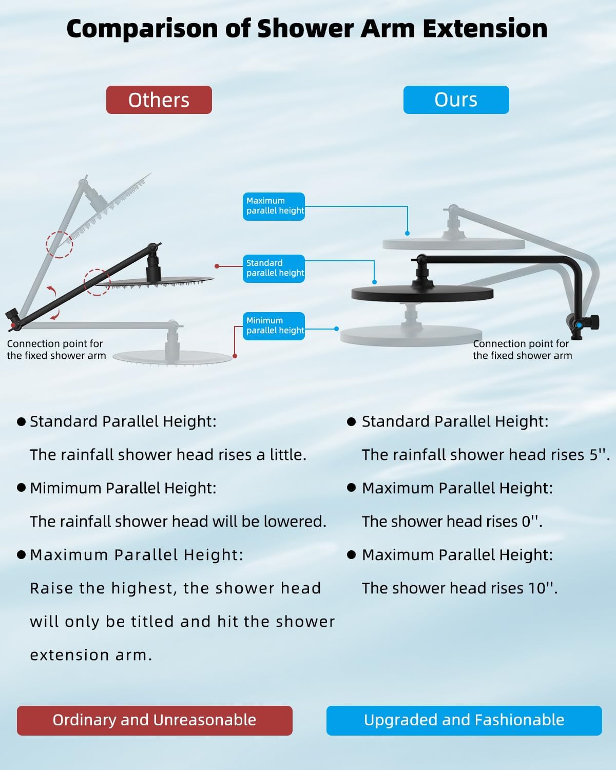 Metal Thickness Shower Head, 10'' High Pressure Rainfall Shower Head/Handheld Showerhead Combo with 12'' Adjustable Shower Extension Arm, 7-Spray, 71'' Hose, Showerhead Holder, Matte Black