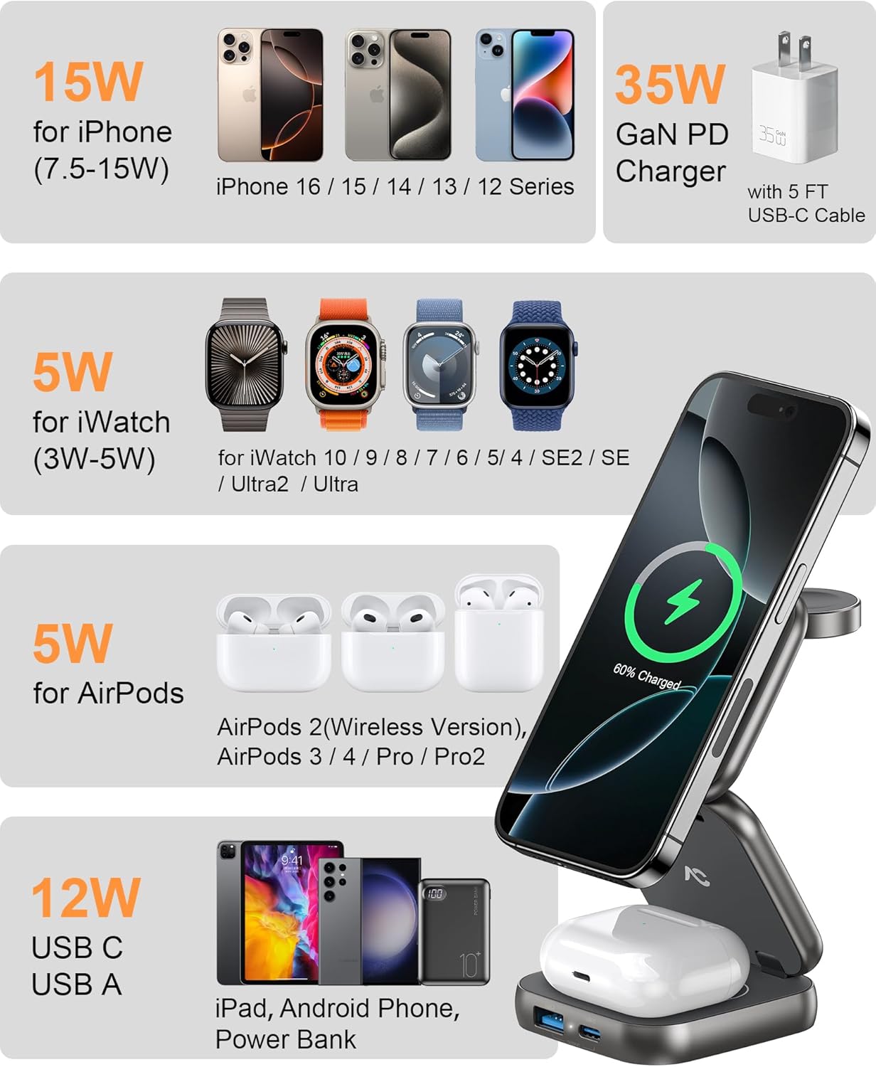 5-in-1 Wireless Charger for Magsafe, AC ISLAND Aluminum Travel Charging Station for Apple, 15W Snap Magnetic Multi Charging Stand Dock for iPhone 16/15/14/13 Apple Watch AirPods (with 35W GaN Adapter)