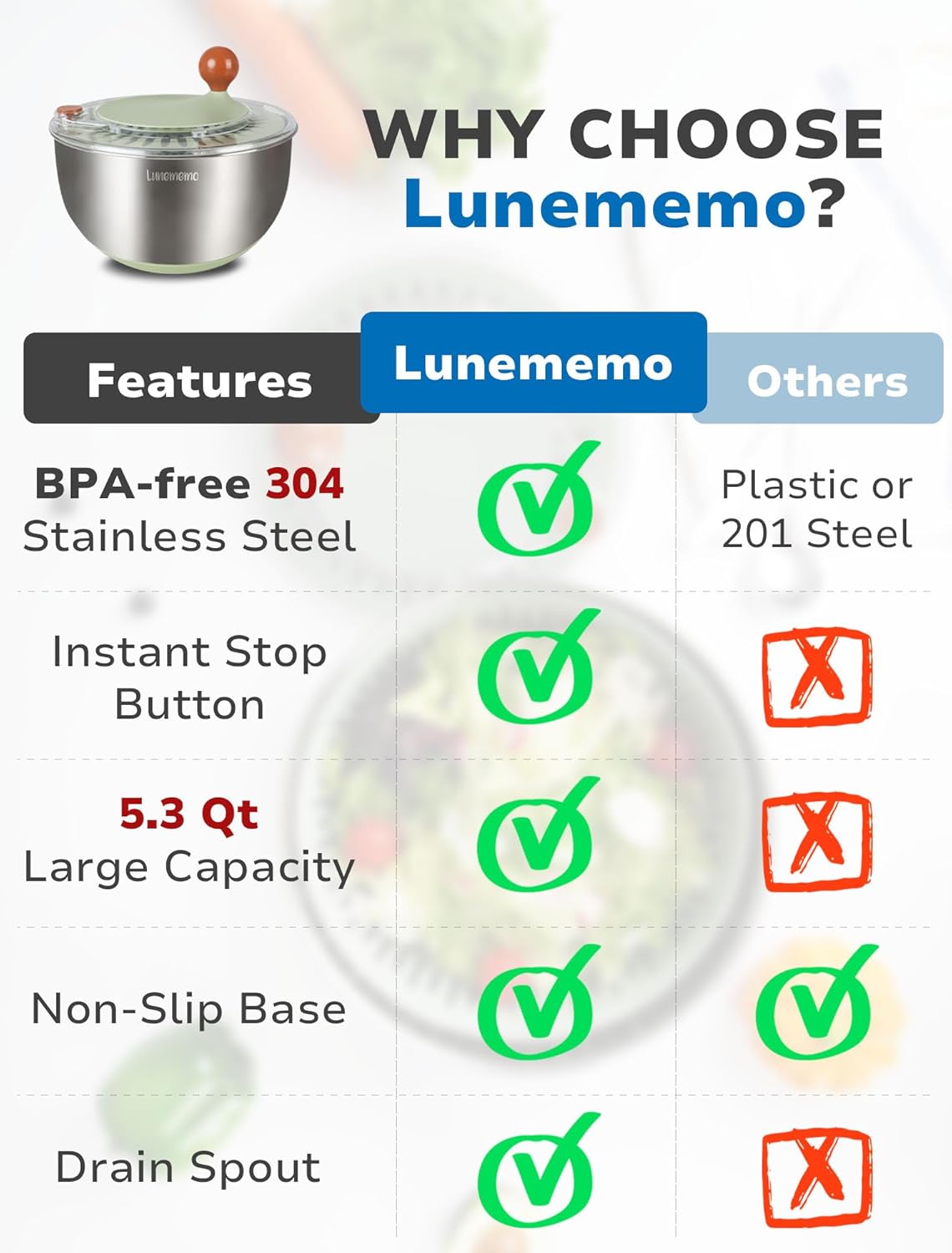 Lunememo Stainless Steel Salad Spinner, Lettuce Spinner with Drain, Non-Slip Base, Stop Button, Vegetable Dryer, BPA Free, 5L