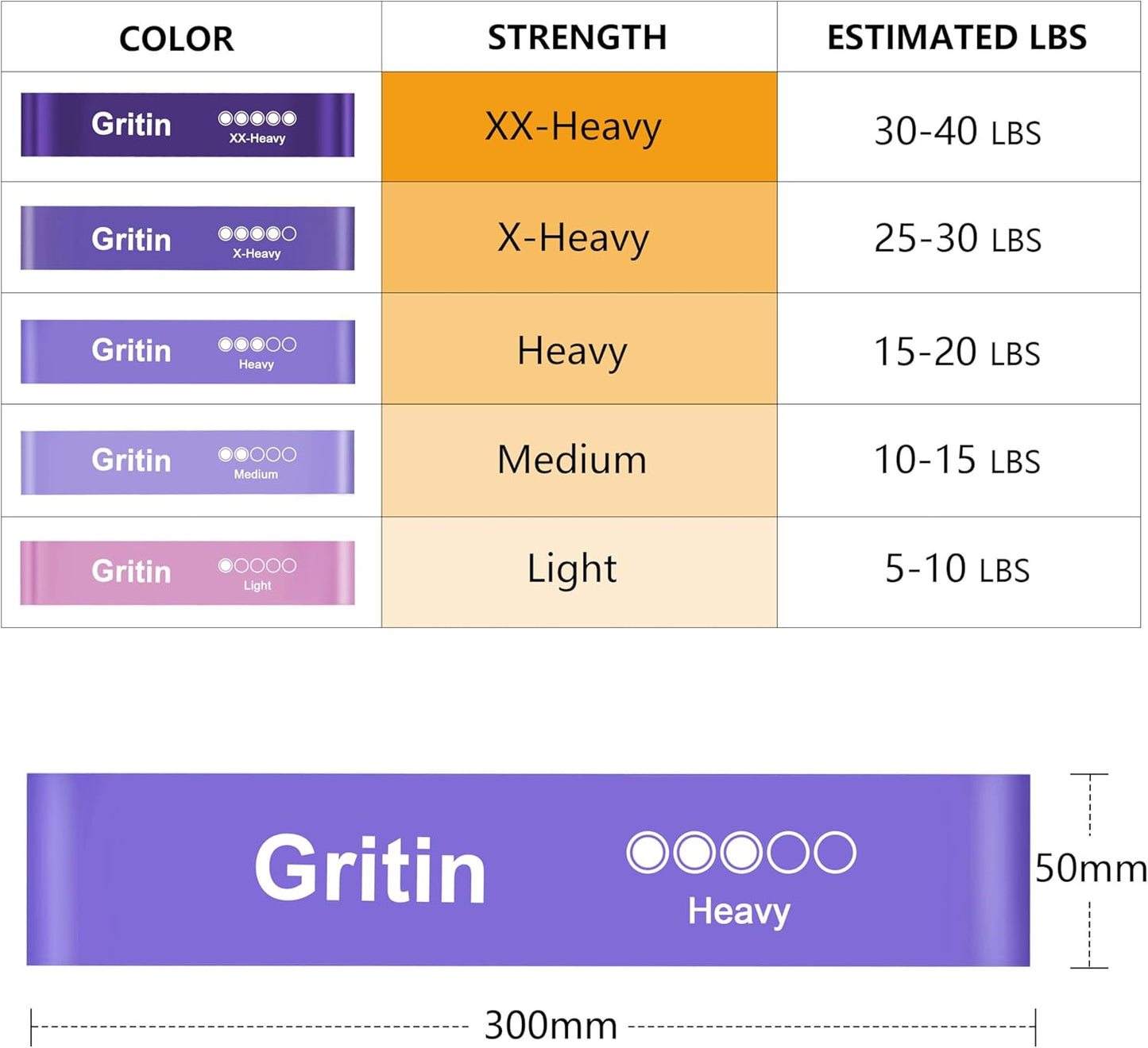 Gritin Resistance Bands, Set of 5 Skin-Friendly Resistance Fitness Exercise Loop Bands with 5 Different Strength Levels - Travel Carrying Case Included - Ideal for Home, Gym, Yoga, Training