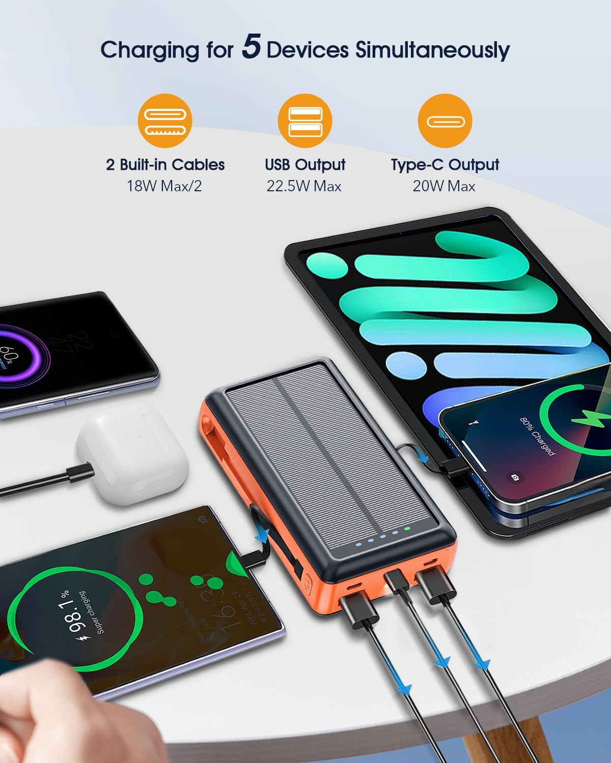 Solar Charger Power Bank, 20000mAh Portable Phone Charger Built-in 2 Output Cable with USB C in/Output, PD20W QC 3.0 Fast Charging and Flashlight for iPhone Samsung Huawei Google etc (Orange)