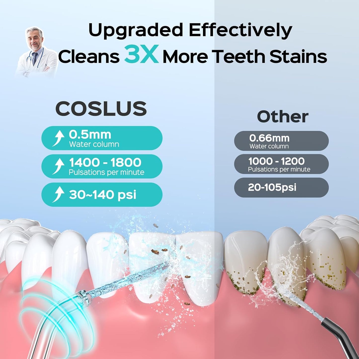 COSLUS Water Portable Flosser for Travel: Cordless Mini Flossers For Travel Quick Clean, 4 Modes & Removable Tank for Family, Nozzle Storage, Compact Design One The Go Use, IPX7 Waterproof, Pink