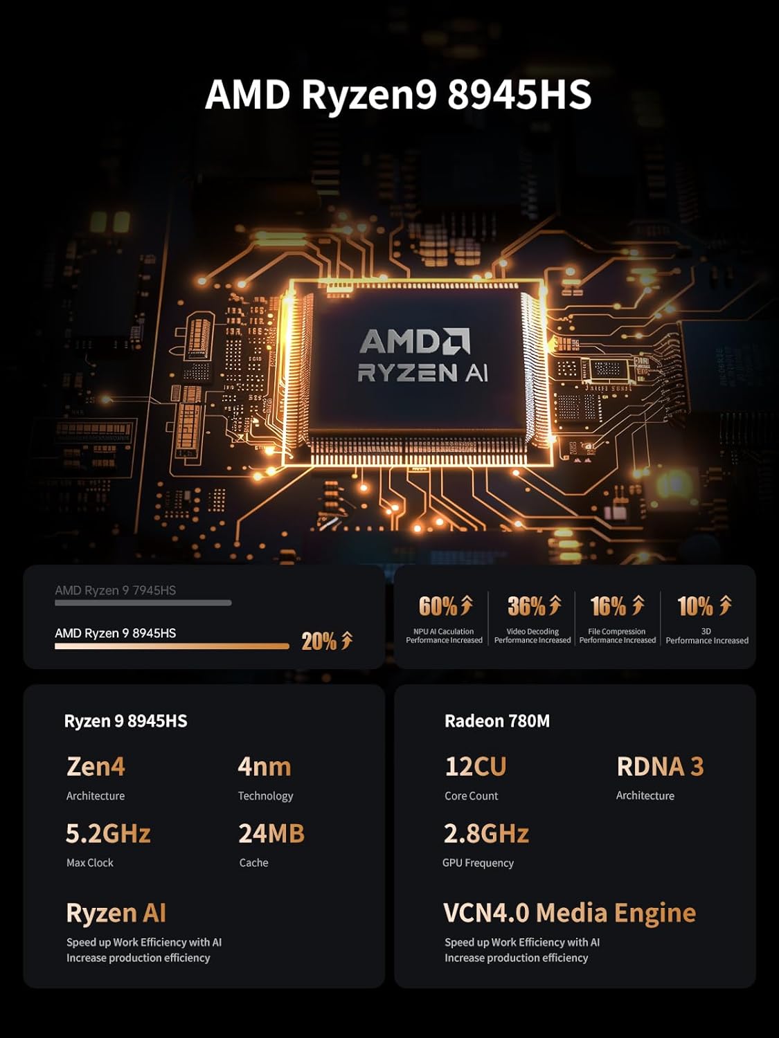MINISFORUM UM760 Slim Mini PC AMD Ryzen 5 7640HS(6C/12T, up to 4.3GHz) 16GB RAM 1TB SSD Micro Computer, HDMI(4K), DP(4K),USB4(8K) Triple Video Output, AMD Radeon 760M Graphics 2.5G LAN Small PC