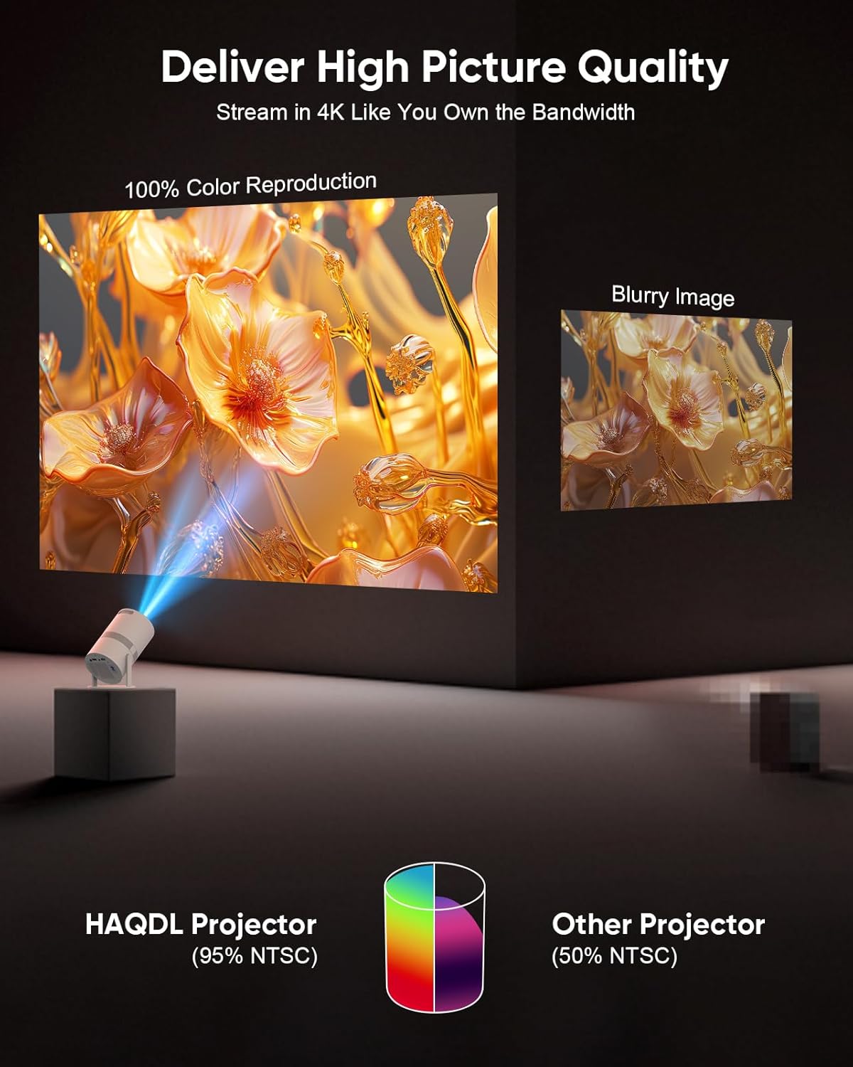 【Short Throw/Built-in Apps】 1080P Smart Mini Projector with WiFi 6 and Bluetooth, Auto Keystone Outdoor Movie Projector, 270°Adjustable Home Portable Projector for Phone/TV Stick/Laptop/HDMI