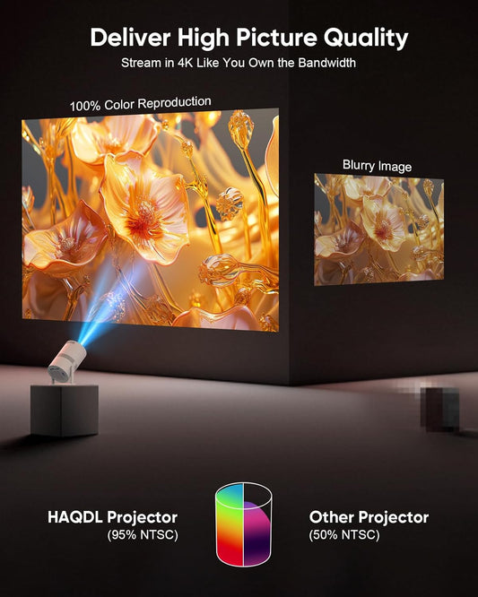 【Short Throw/Built-in Apps】 1080P Smart Mini Projector with WiFi 6 and Bluetooth, Auto Keystone Outdoor Movie Projector, 270°Adjustable Home Portable Projector for Phone/TV Stick/Laptop/HDMI - PuriLite