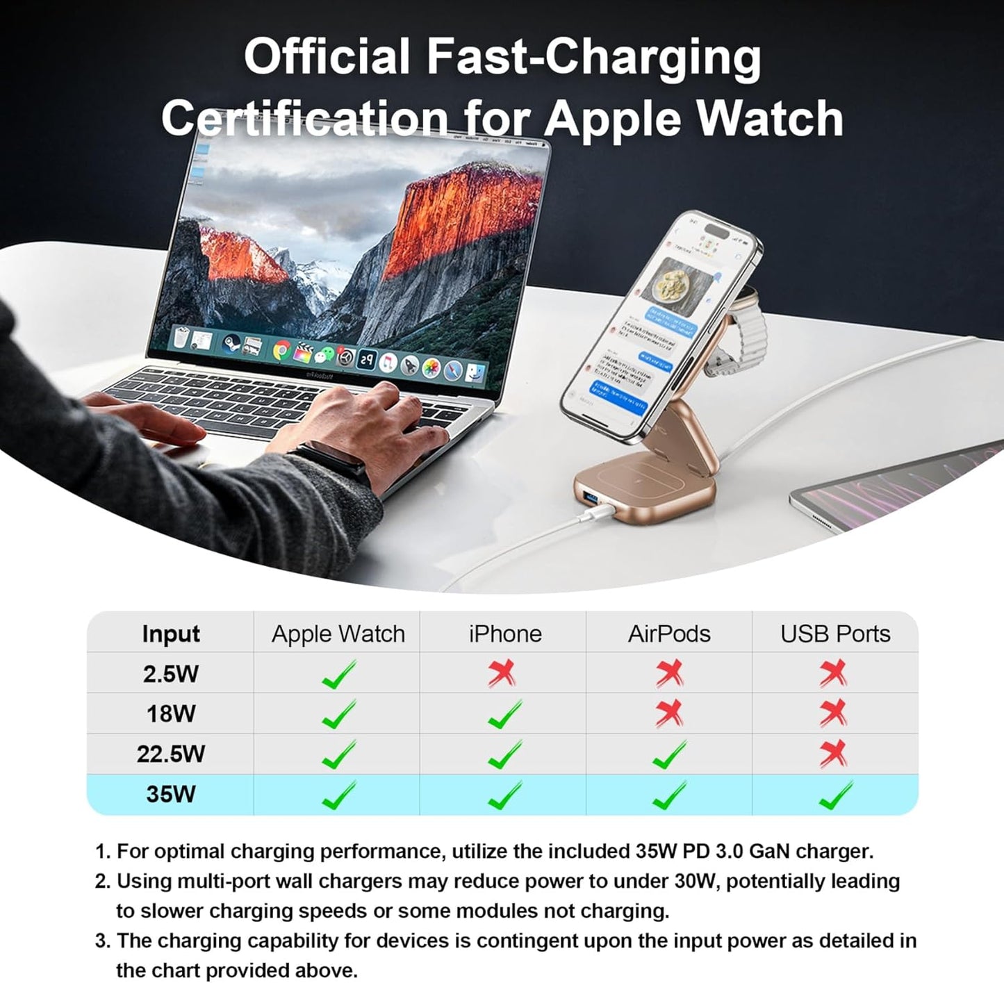 5-in-1 Wireless Charger for Magsafe, AC ISLAND Aluminum Travel Charging Station for Apple, 15W Snap Magnetic Multi Charging Stand Dock for iPhone 16/15/14/13 Apple Watch AirPods (with 35W GaN Adapter)