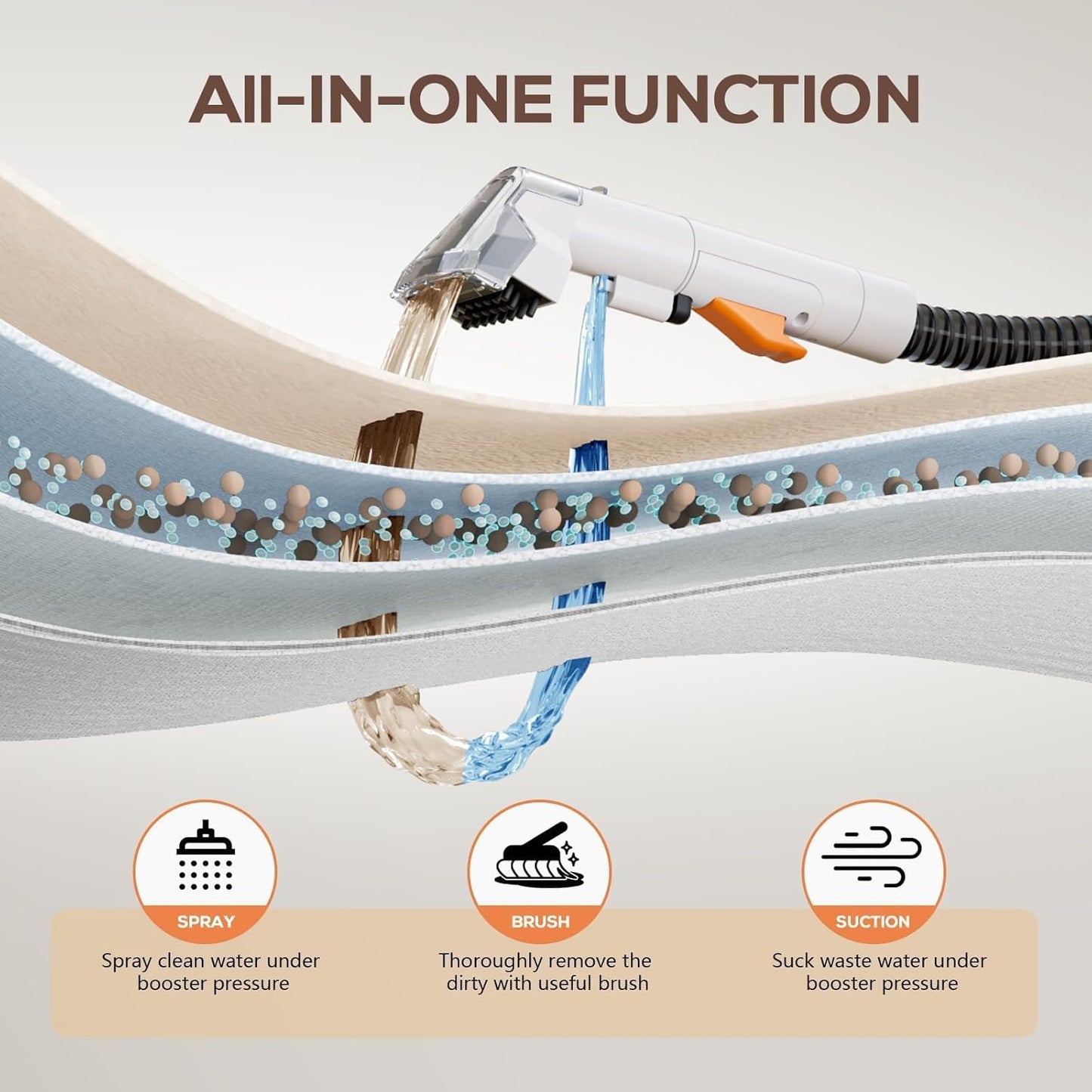 Ailltopd Portable Carpet & Upholstery Spot Cleaner, Powerful Suction and Spot Remover, Deep Stain Cleaning for Carpet, Pets, Stairs, Car Seat, Couch, with Dual Size BrushHead and Cleaning Solutions
