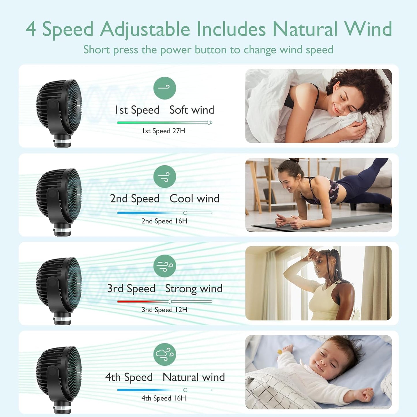 Momcozy Portable Stroller Fan, 27H Ultra-long Battery Life, Detachable 4 Speed 360°Rotate, LED Night Light with 2 Modes, USB Rechargeable and Handheld Cooling Fan for Travel, Car Seat