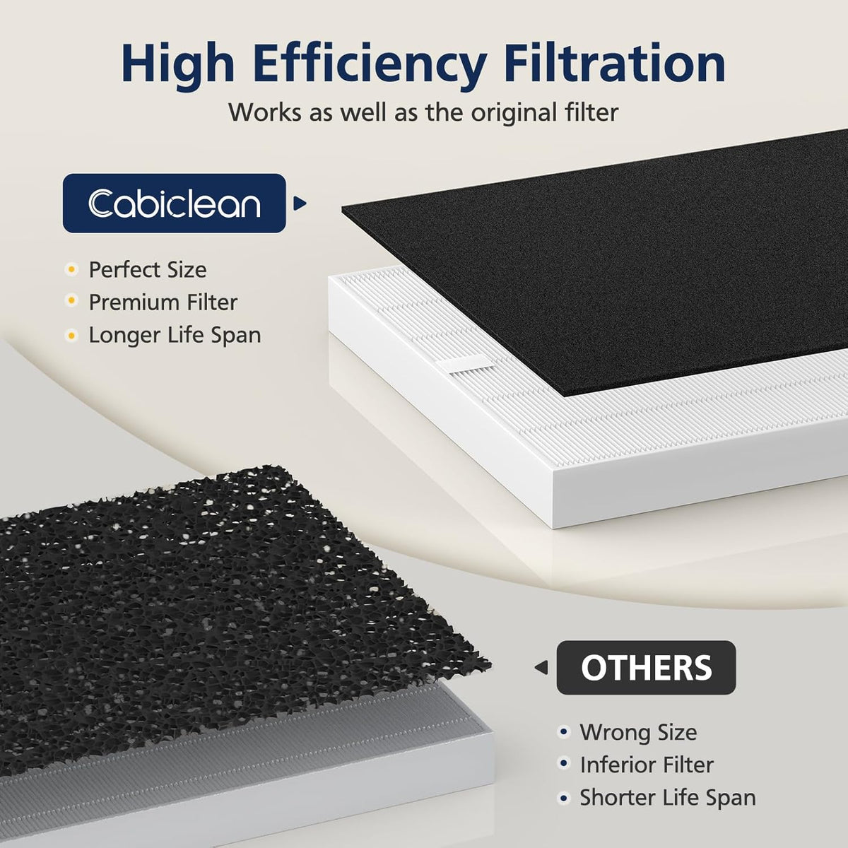 AP-1512HH Air Purifier Replacement Filter Set for Coway Airmega AP-1512HH and and Airmega 200M air Purifier, 2 HEPA and 6 Carbon Filters Compared to Part #3304899 - PuriLite