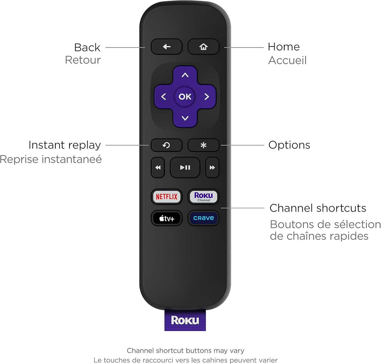 Roku Express | HD Streaming Media Player with Simple Remote and Premium HDMI Cable