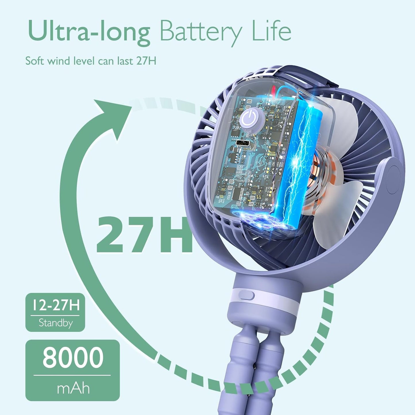 Momcozy Portable Stroller Fan, 27H Ultra-long Battery Life, Detachable 4 Speed 360°Rotate, LED Night Light with 2 Modes, USB Rechargeable and Handheld Cooling Fan for Travel, Car Seat