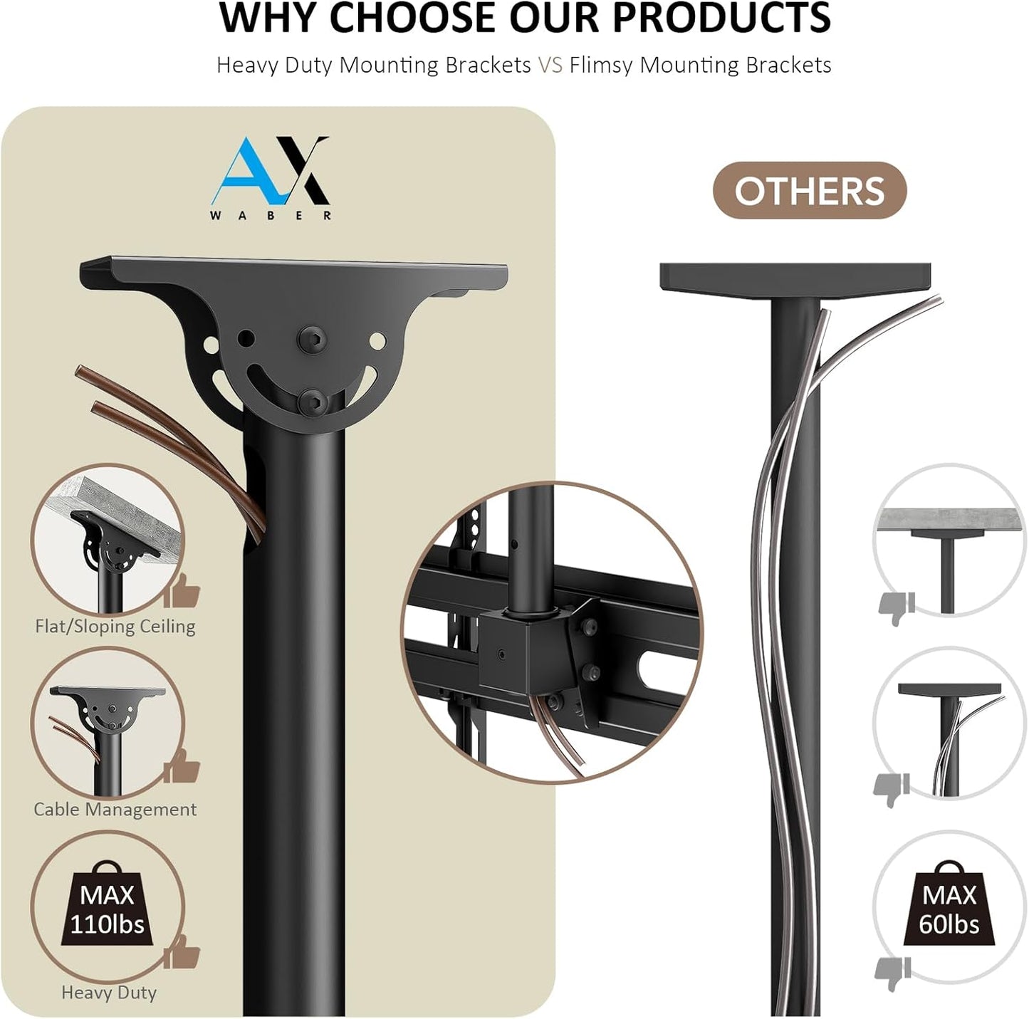 TV Wall Mount Bracket for 32-85 Inch TVs Full Motion Dual Articulating Arm with Swivel & Tilt, Max VESA 600x400mm, Supports 132 lbs for LCD/LED/OLED Flat & Curved Screens