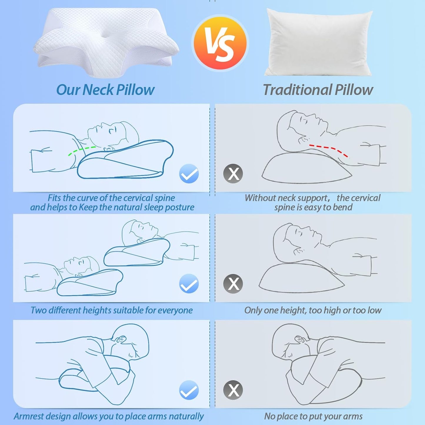 HOMCA Memory Foam Pillow, 2 in 1 Cervical Pillow for Neck Pain Relief, Ergonomic Neck Support Pillows for Side Back Stomach Sleepers with Breathable Pillowcase (Gray)