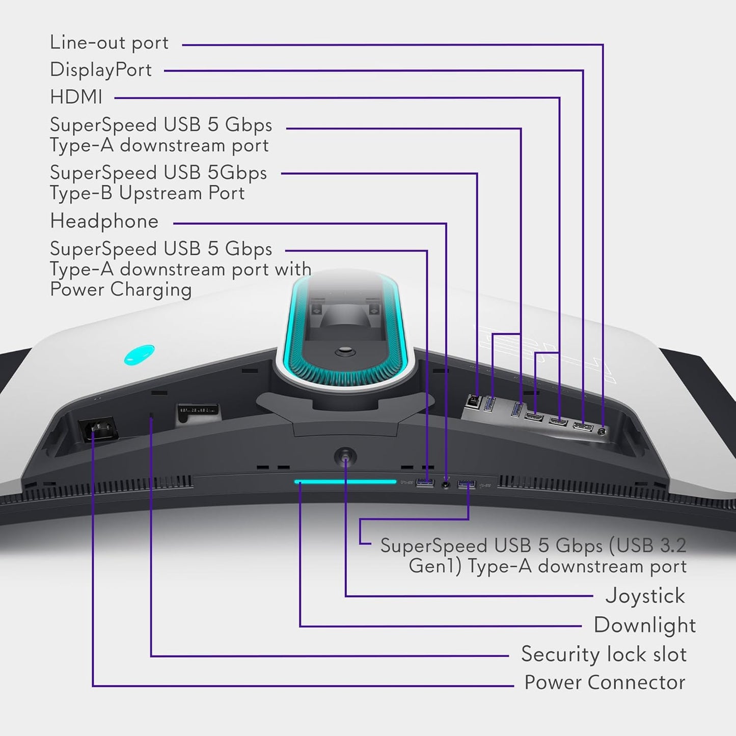 Alienware AW3423DW 34.18-inch Quantom Dot-OLED Curved Gaming Monitor, 3440x1440 pixels at 175Hz, 1800R Curvature, True 0.1ms gray-to-gray, 1Million:1 Contrast Ratio, 1.07 Billions Colors - Lunar Light
