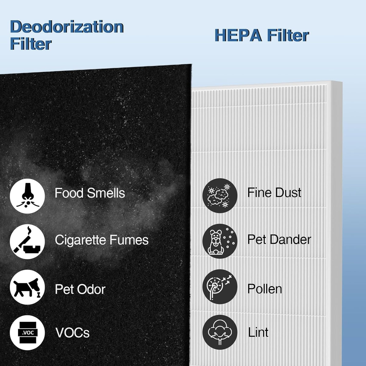 AP-1512HH Air Purifier Replacement Filter Set for Coway Airmega AP-1512HH and and Airmega 200M air Purifier, 2 HEPA and 6 Carbon Filters Compared to Part #3304899 - PuriLite