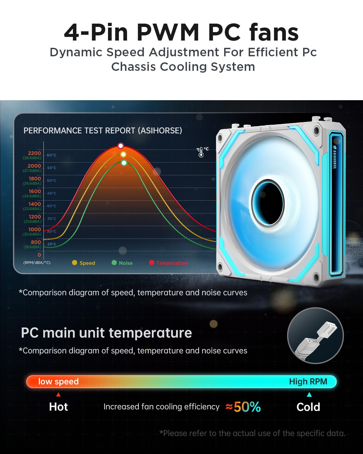 AsiaHorse COSMIQ-Black 120mm PC RGB Fans, 5V 3-PIN Connector Daisy Chain FDB PWM Computer Case Fans with RGB Controller for Cases CPU Liquid Coolers, 3Pack (Black) (Black, 3_Pack_Forward_Blade)