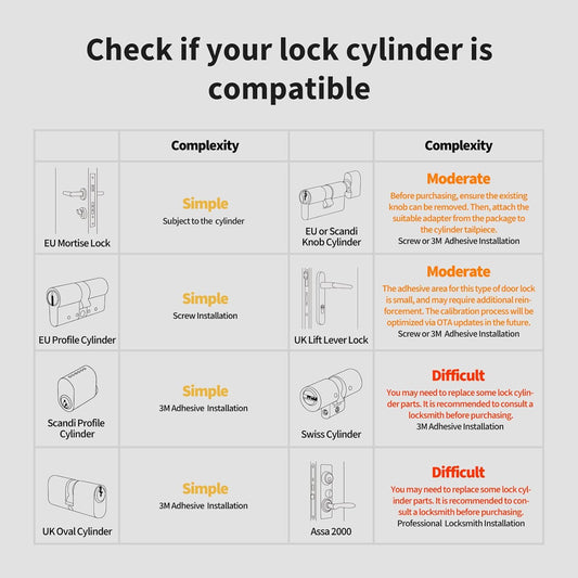 Aqara Smart Lock U200 (Fingerprint Keypad Included), Matter Over Thread, Keyless Entry Door Lock with Apple Home Key and Rechargeable Battery, Supports Apple Home, Alexa and SmartThings, Black