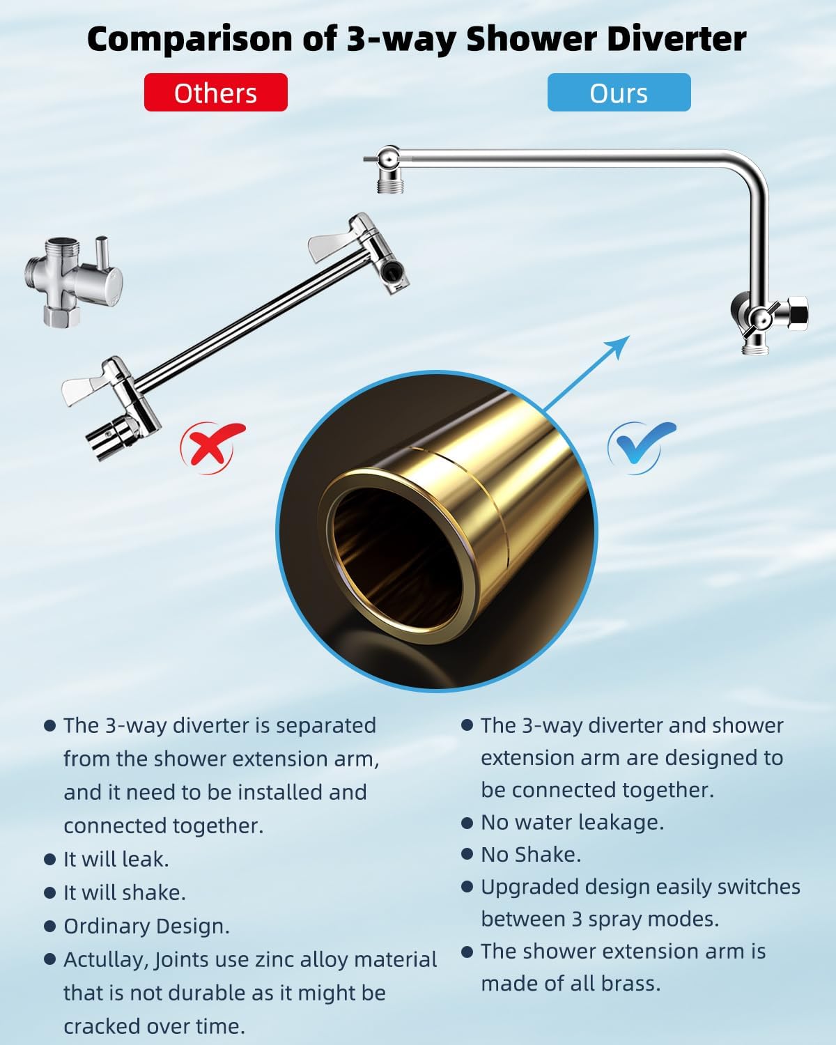 Metal Thickness Shower Head, 10'' High Pressure Rainfall Shower Head/Handheld Showerhead Combo with 12'' Adjustable Shower Extension Arm, 7-Spray, 71'' Hose, Showerhead Holder, Matte Black