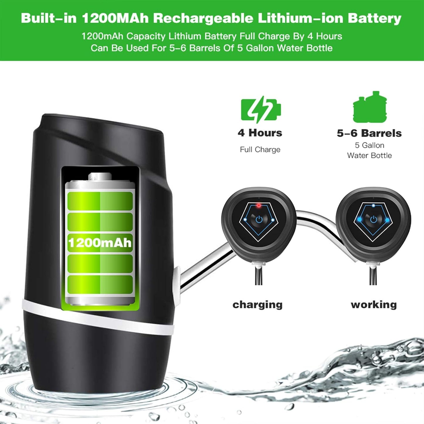 5 Gallon Electric Drinking Portable Water Dispenser, Universal USB Charging Water Bottle Pump for 2-5 Gallon with 2 Silicone