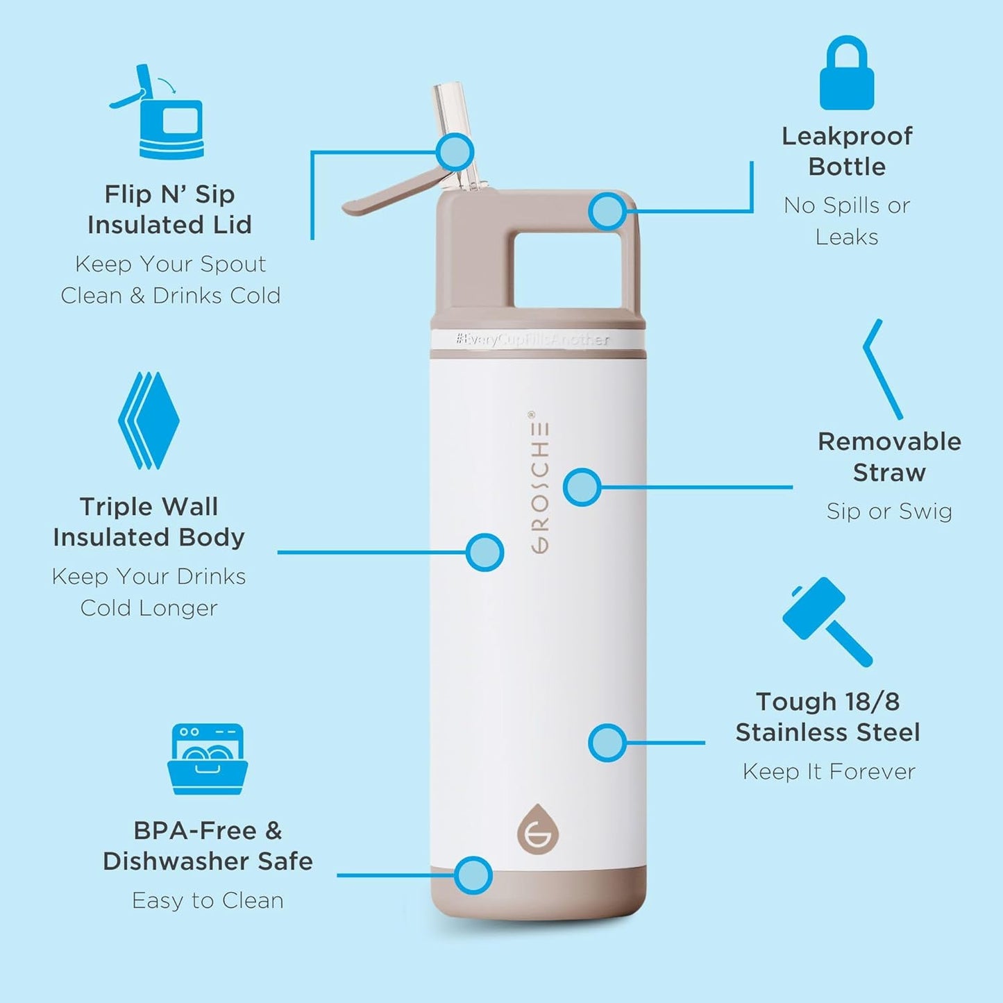GROSCHE Alpine Flip 'N Sip 16oz Insulated Water Bottle - Stainless Steel, Leakproof Flask with Straw - Perfect for Gym, Travel, Sports & Outdoor Use, Canadian Brand! - 16 fl. oz, Scuba Blue
