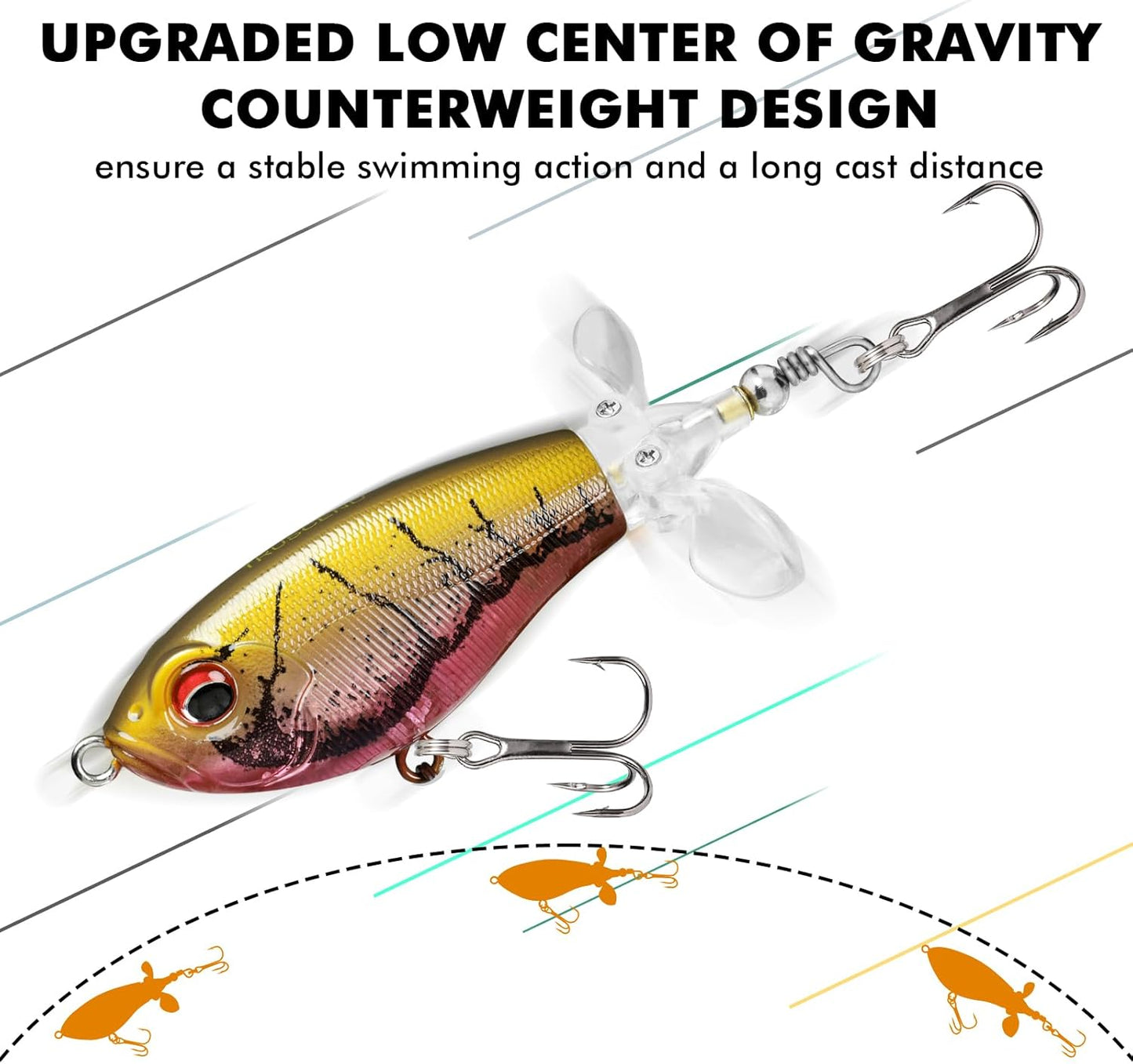 TRUSCEND PoPobait with BKK Hooks, Top Water Plopper Fishing Lures for Bass Walleye Pike Catfish Musky Perch, Floating Lure for Freshwater or Saltwater, Amazing Teasers Fishing Gifts for Family Fishing