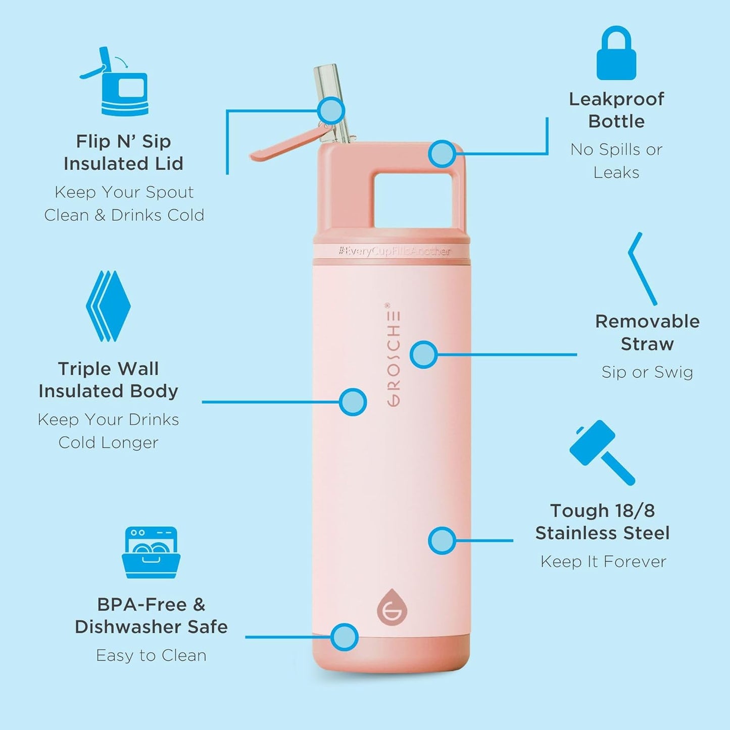 GROSCHE Alpine Flip 'N Sip 16oz Insulated Water Bottle - Stainless Steel, Leakproof Flask with Straw - Perfect for Gym, Travel, Sports & Outdoor Use, Canadian Brand! - 16 fl. oz, Scuba Blue