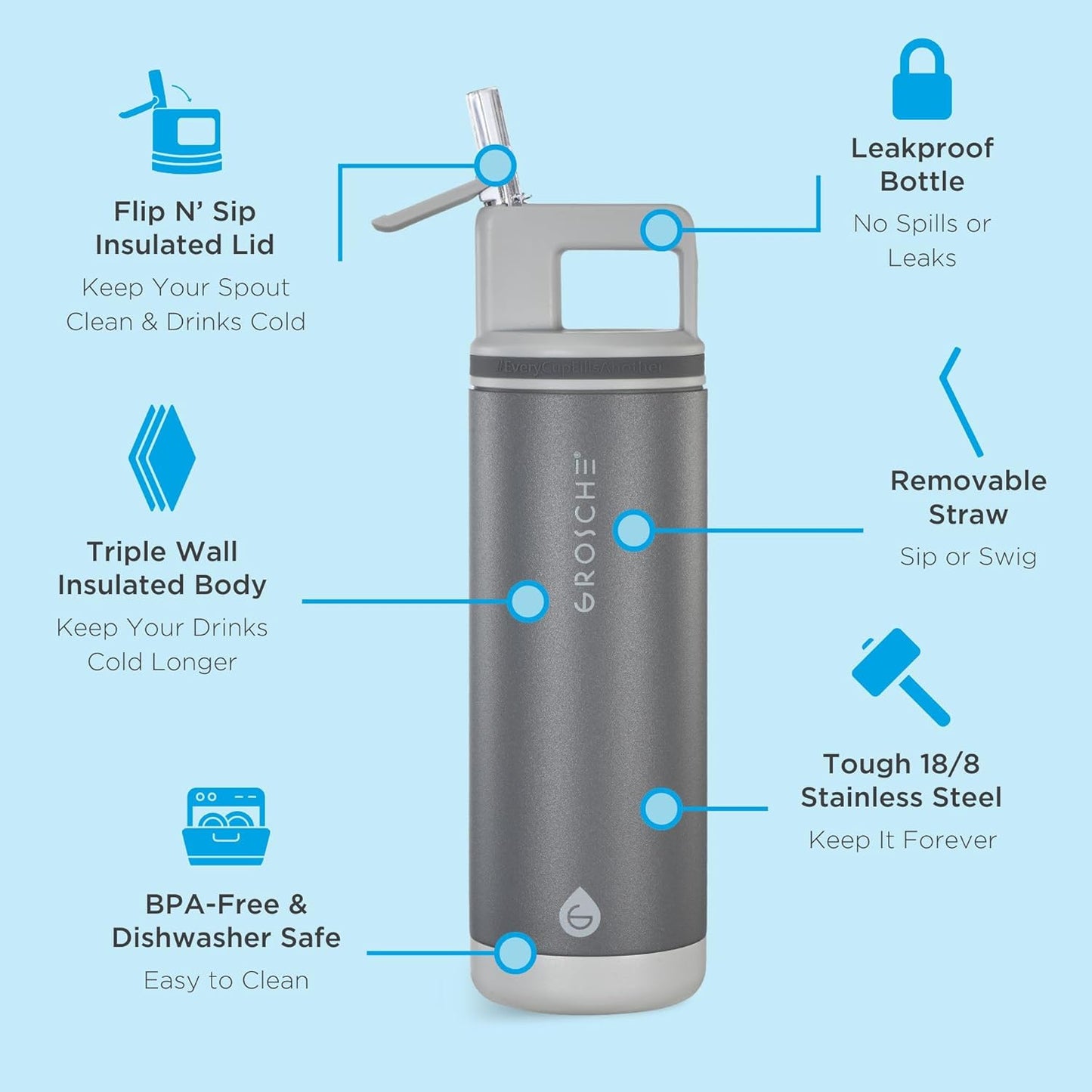 GROSCHE Alpine Flip 'N Sip 16oz Insulated Water Bottle - Stainless Steel, Leakproof Flask with Straw - Perfect for Gym, Travel, Sports & Outdoor Use, Canadian Brand! - 16 fl. oz, Scuba Blue