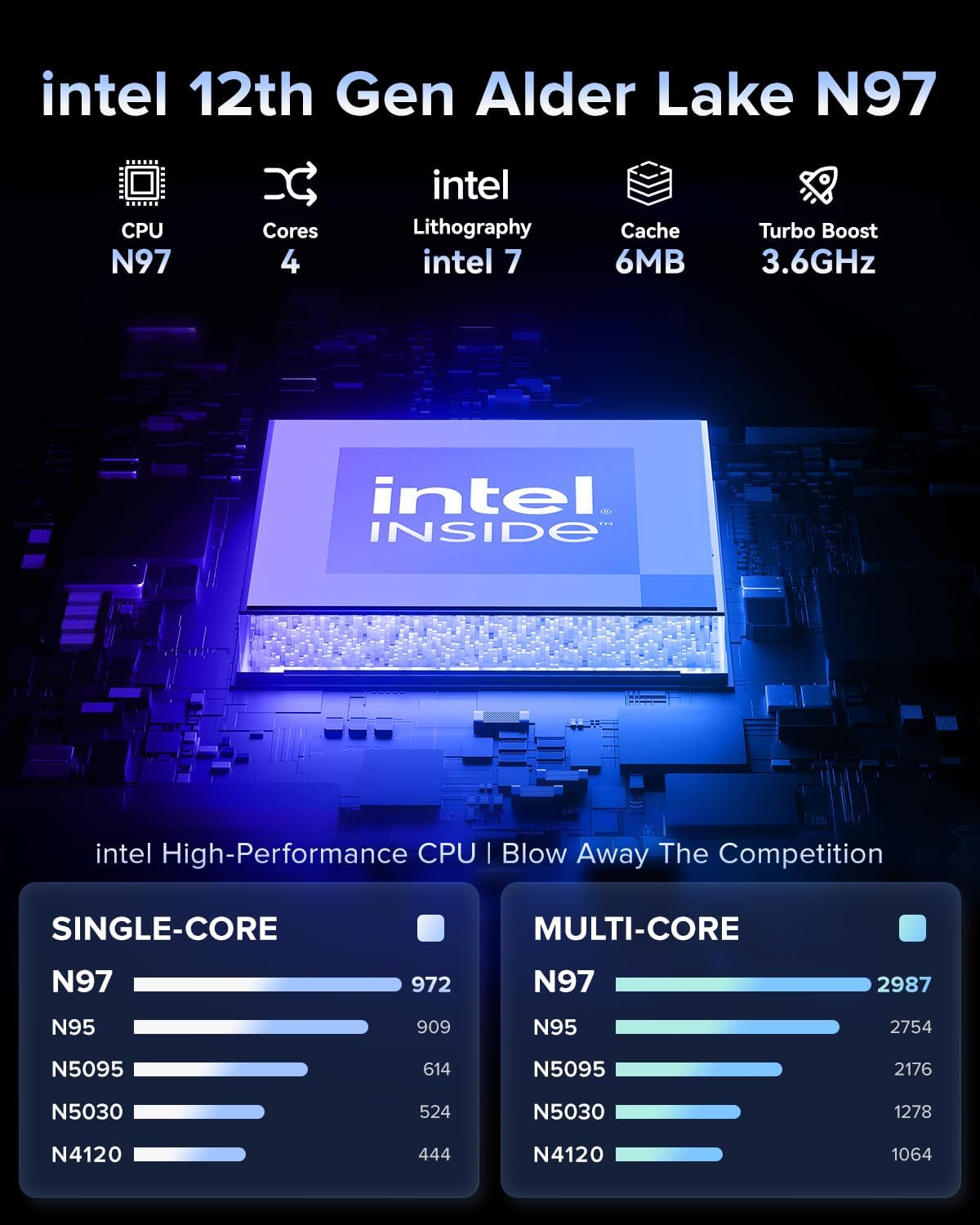 2025 AOC AX15 Laptop, 15.6-inch FHD (1920 x 1080) Display, Intel N97(4C/4T) Processor, 16GB DDR4 RAM, 512GB SSD, Windows 11 Pro, WiFi5, BT5.0, 38Wh Battery