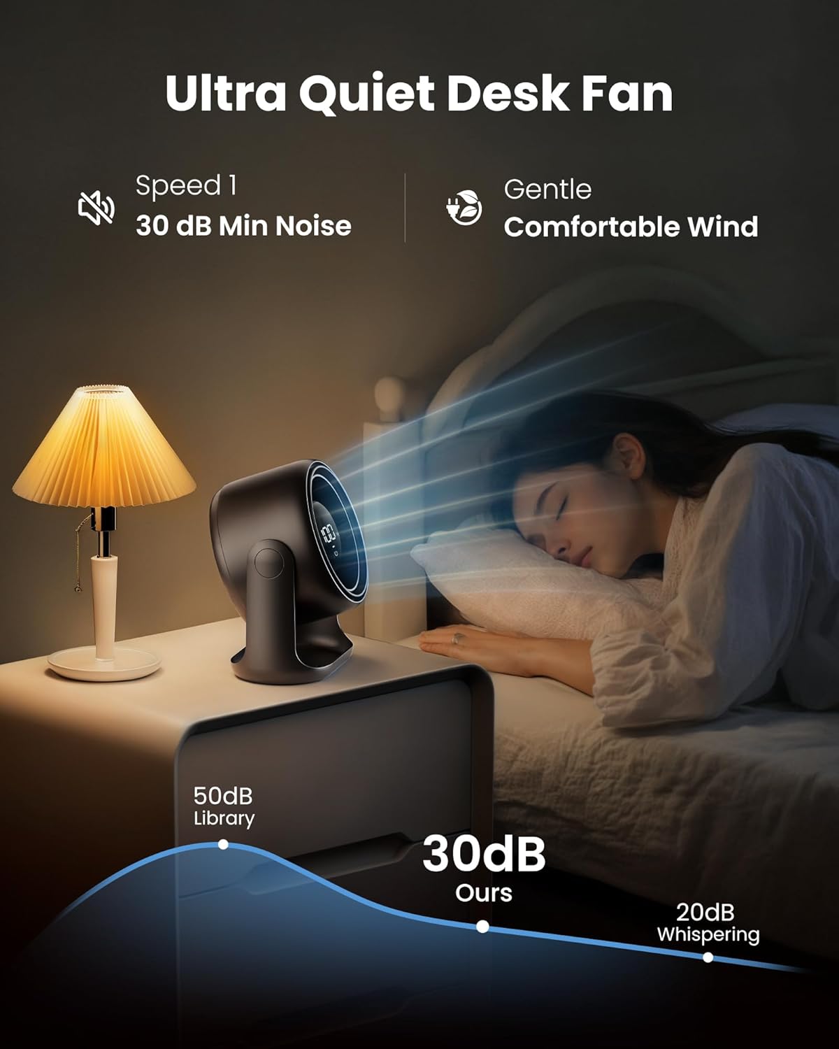 Gaiatop 7.7-Inch Rechargeable Desk Fan with Touch Control – Ultra Quiet USB-C Desktop Fan with 4000mAh Battery, 5 Speeds, LED Display & 90° Adjustable Tilt - PuriLite