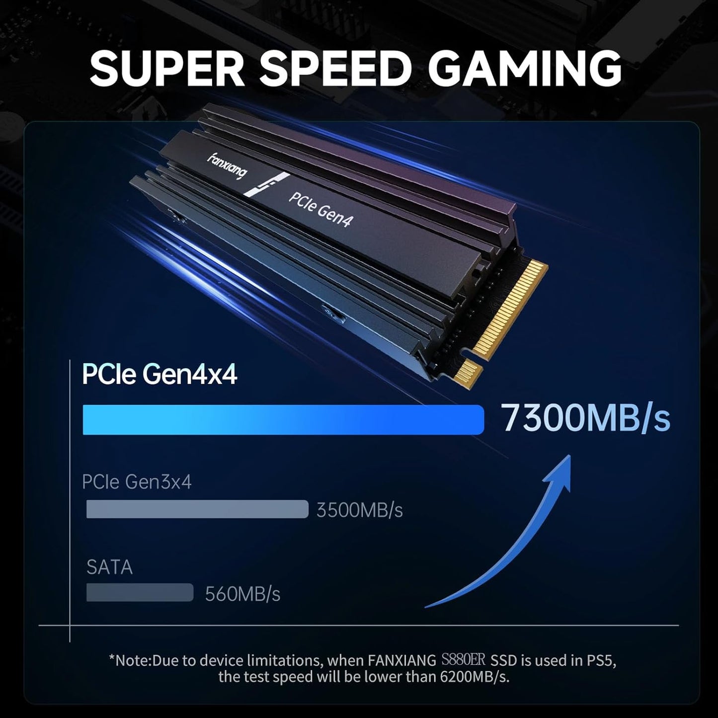 fanxiang S880E 2TB with Heatsink PCIe NVMe SSD Gen 4 Gaming SSD M.2 2280, Up to 7100MB/s Compatible with PS5, Internal Solid State Drive for Gamers, Professionals, Creators