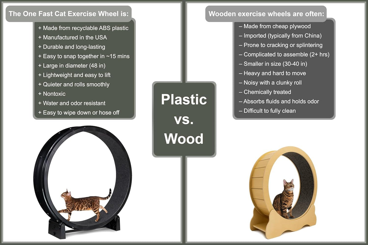 ONE FAST CAT - Cat Exercise Wheel - Gen. 7 - Safe 48" Diameter - Made in The USA - Black Wheel with Black Felt Traction Pads