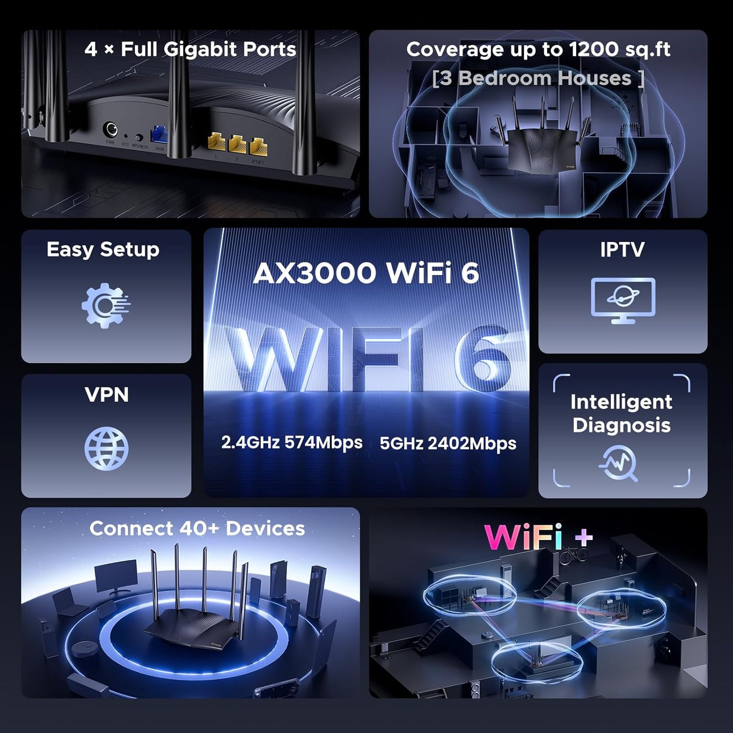 Tenda AX3000 WiFi 6 Gaming Router Dual Band Gigabit Wireless Router for Home, Long Range Coverage with 5 * 6dBi High-Gain Antennas, High Speed with 4 Gigabit Ports, Support WPA3, VPN(RX12Pro)