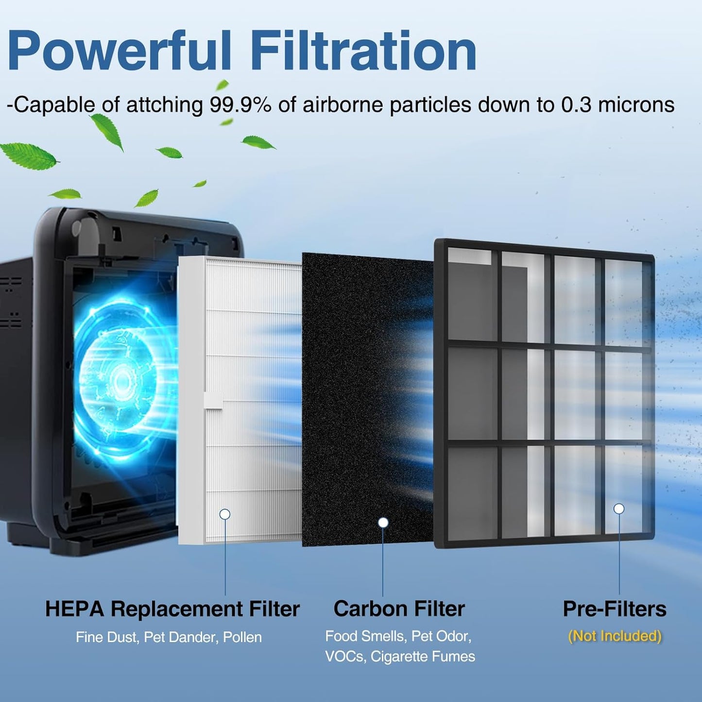 AP-1512HH Air Purifier Replacement Filter Set for Coway Airmega AP-1512HH and and Airmega 200M air Purifier, 2 HEPA and 6 Carbon Filters Compared to Part #3304899
