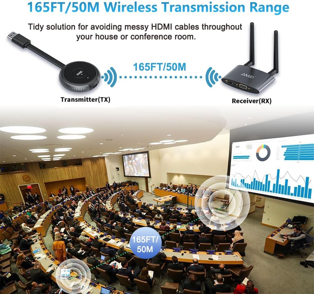 AIMIBO Wireless HDMI Transmitter & Receiver 4K@30Hz, VGA & HDMI Dual Screens Extender, Streaming Smooth 2.4/5G Wireless Video & Audio for Laptop, Camera, Cable Box to TV, Monitor, Projector 165FT/50M