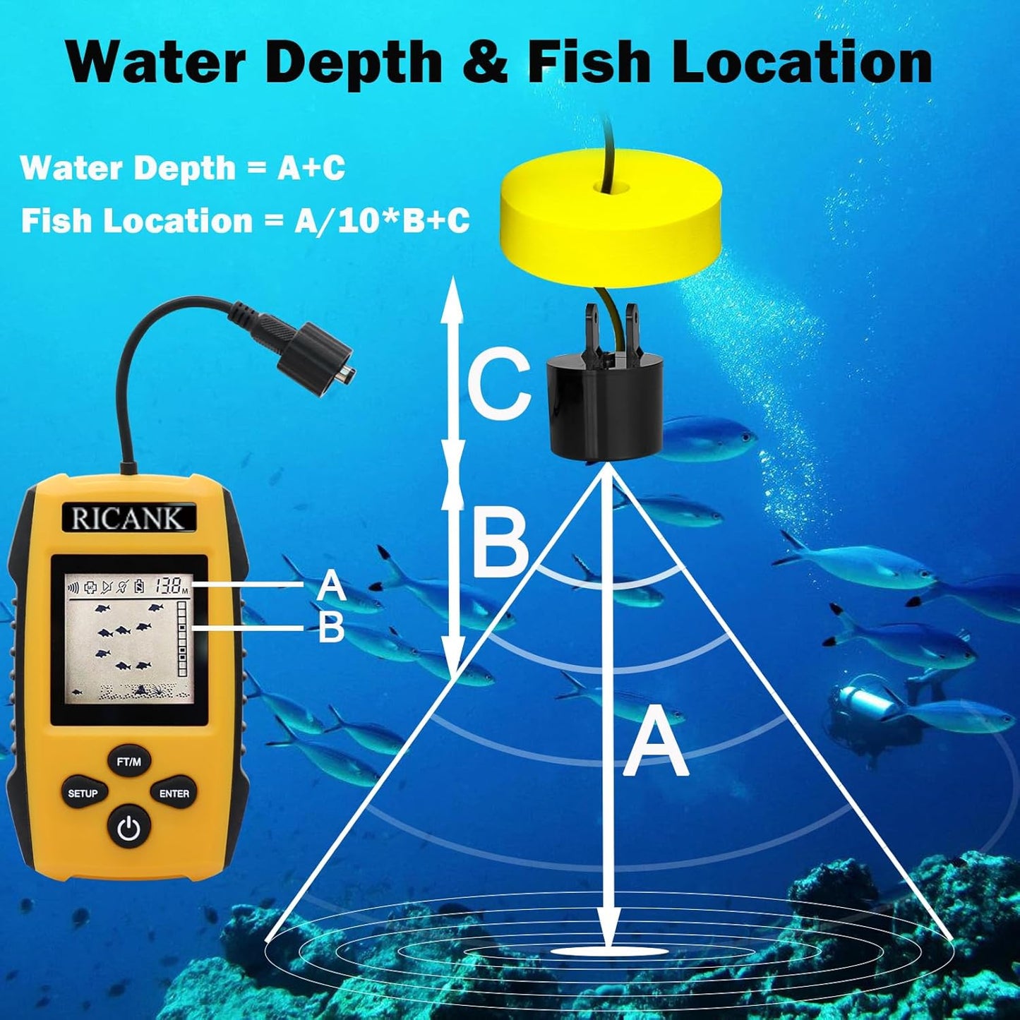 RICANK Portable Fish Finder, Handheld Fish Depth Finder Contour Readout Fishfinder Ice Kayak Shore Boat Fishing Fish Detector Device with Sonar Sensor Transducer and LCD Display Gear Fish Depth Finder