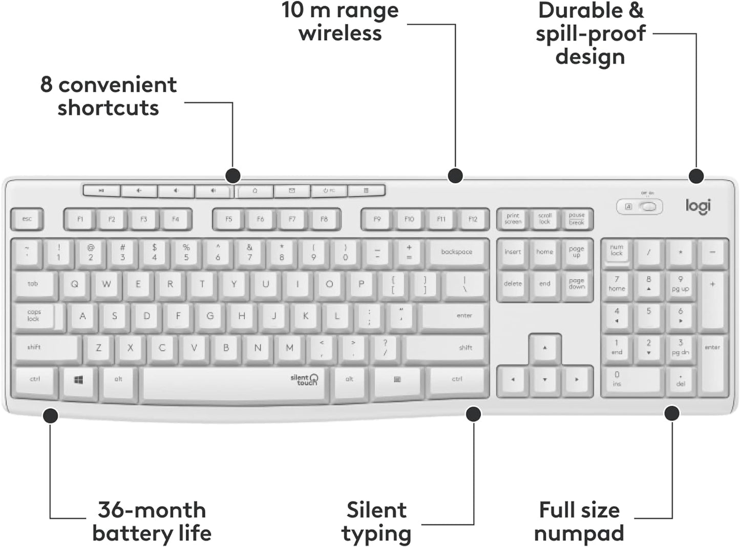 Logitech MK270 Wireless Keyboard and Mouse Combo for Windows, 2.4 GHz Wireless, Compact Mouse, 8 Multimedia and Shortcut Keys, 2-Year Battery Life, for PC, Laptop - Rose