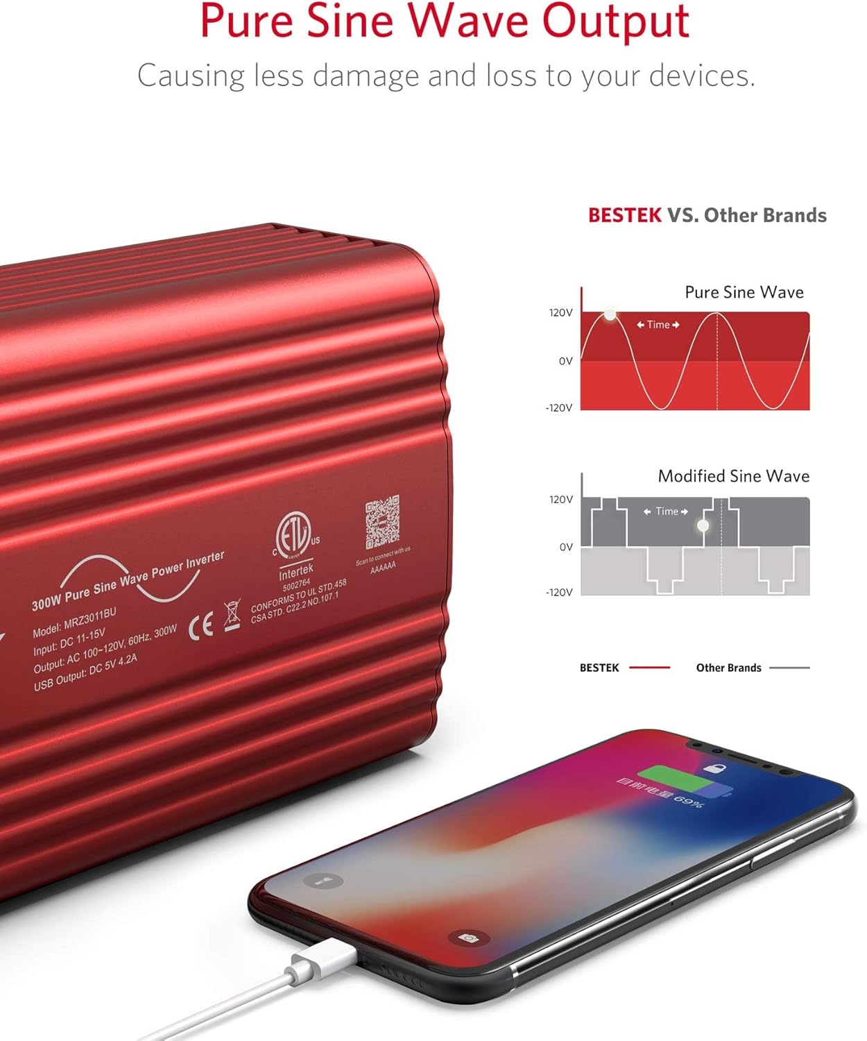BESTEK 300Watt Pure Sine Wave Power Inverter - DC 12V to AC 110V Car Plug Inverter Adapter, Power Converter with 4.8A Dual USB Charging Ports and 2 AC Outlets Car Charger