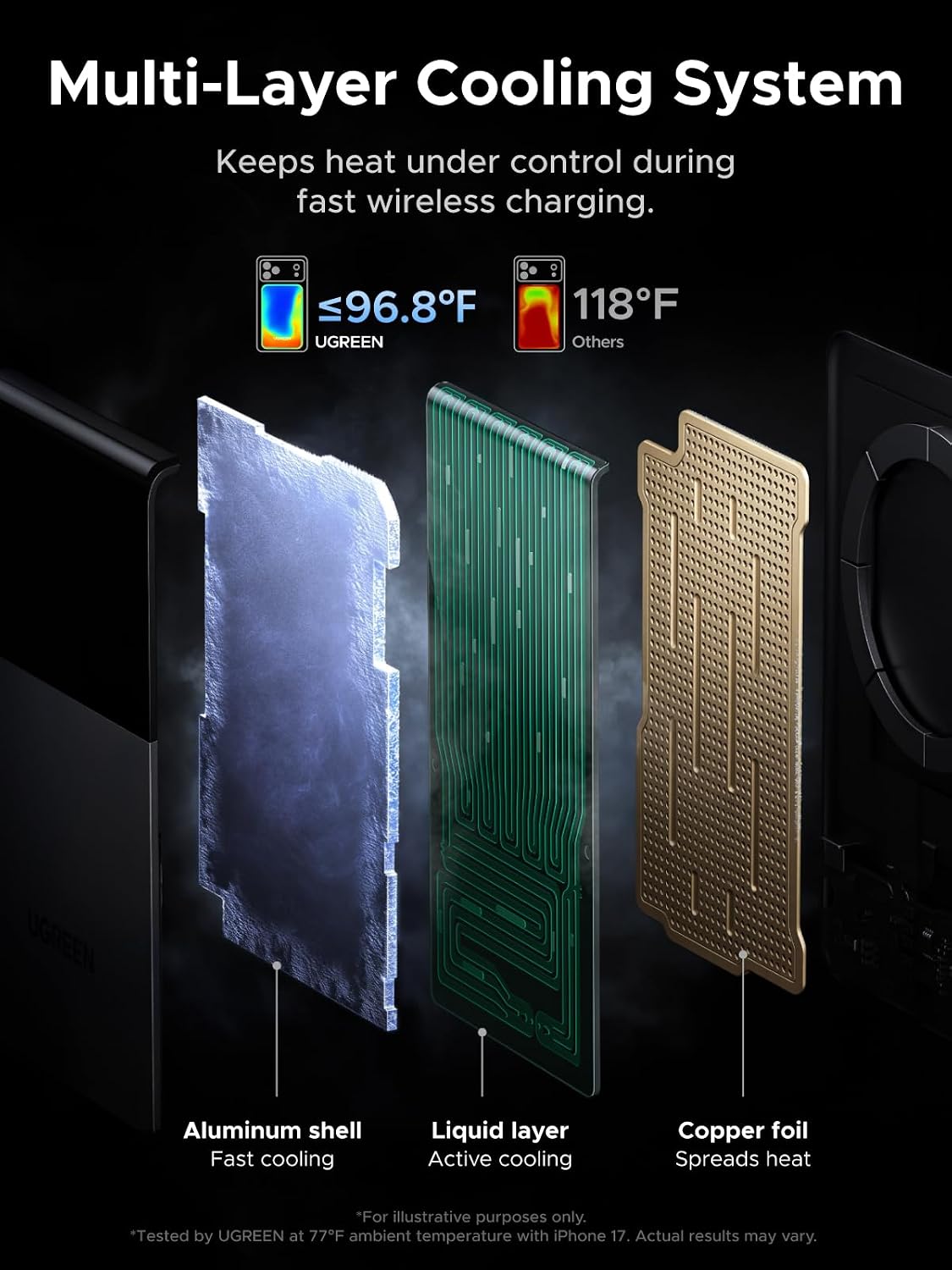 UGREEN Magflow Pro Qi2 25W 10000mAh Magnetic Power Bank, Liquid-Cooled