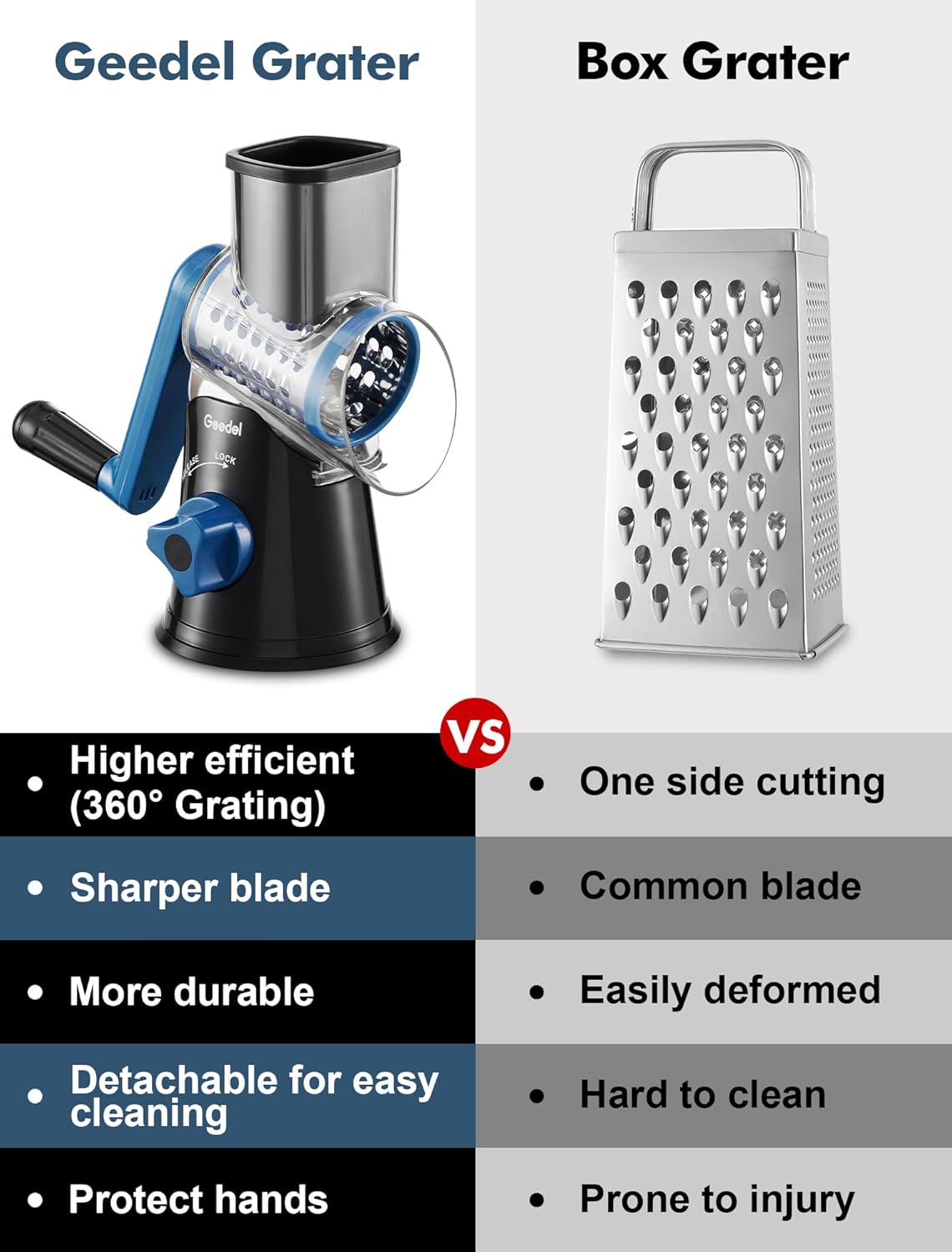 Geedel Kitchen Cheese Grater, Rotary Mandoline Vegetable Slicer with Interchangeable Blades, Easy to Use Rotary Grater Slicer for Fruit, Vegetables, Nuts