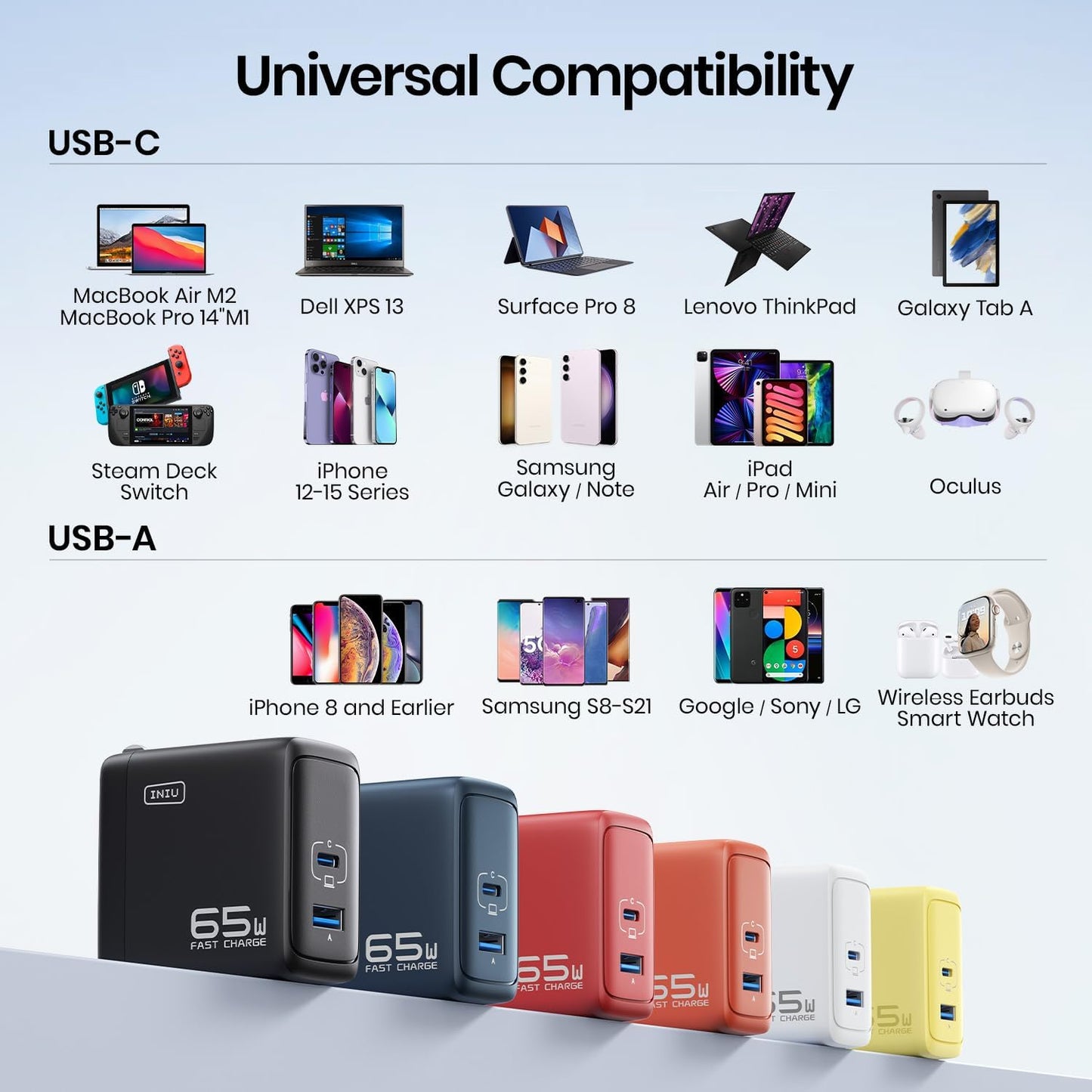 INIU USB C Charger, 65W Fast Charging GaN Wall Charger, 2-Port Compact Foldable PD PPS Charger Block for MacBook Pro/Air, iPad Pro, iPhone 16/15, Galaxy S23, Dell XPS 13, Note 20/10+, Steam Deck