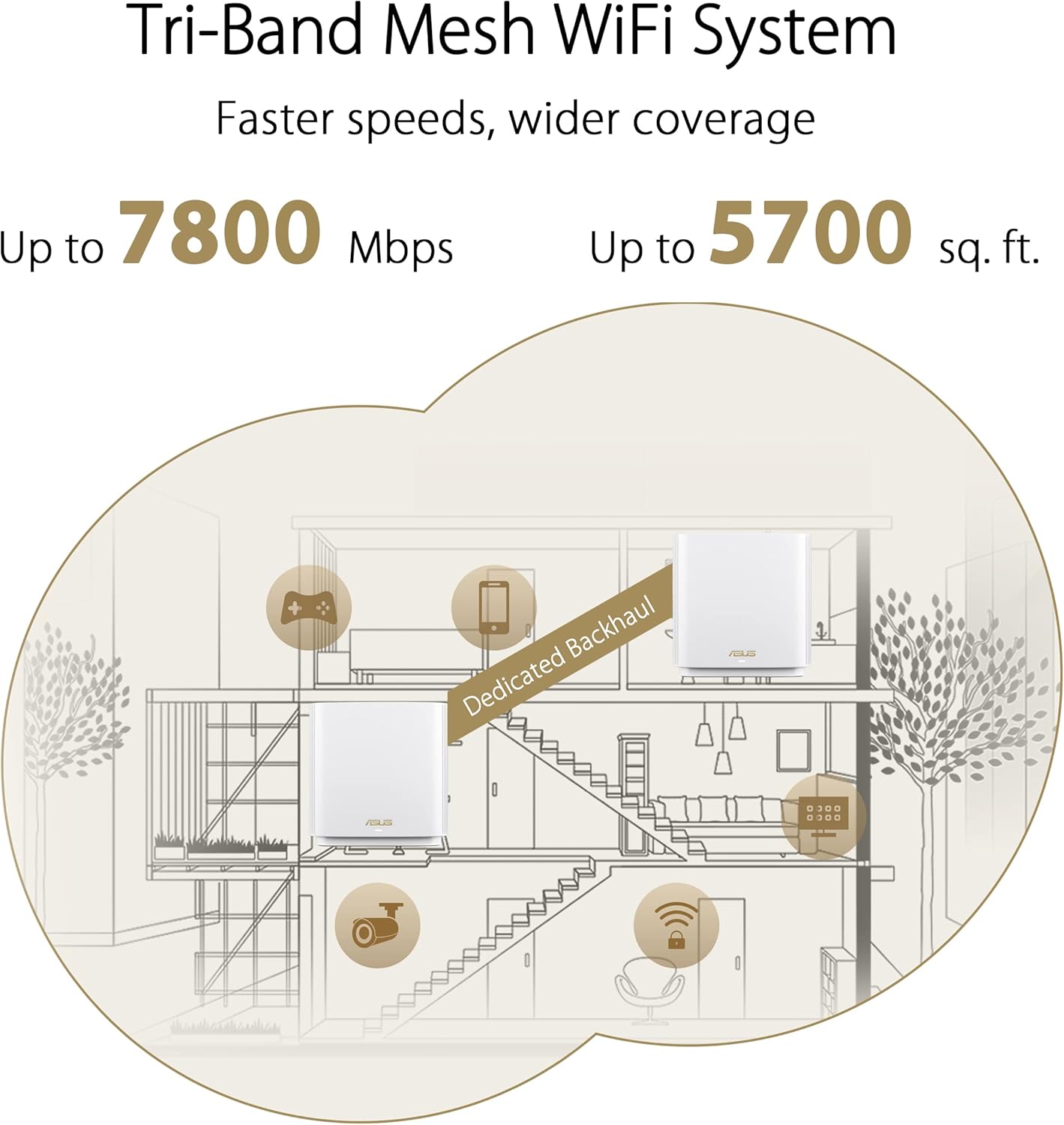 ASUS ZenWiFi XT9 AX7800 Tri-Band WiFi 6 Mesh System, Covearge up to 5700 sq ft, Subscription-Free Network Security, Advanced Parental Controls, 4G & 5G Mobile Tethering, VPN, Easy Setup, 2.5G Port