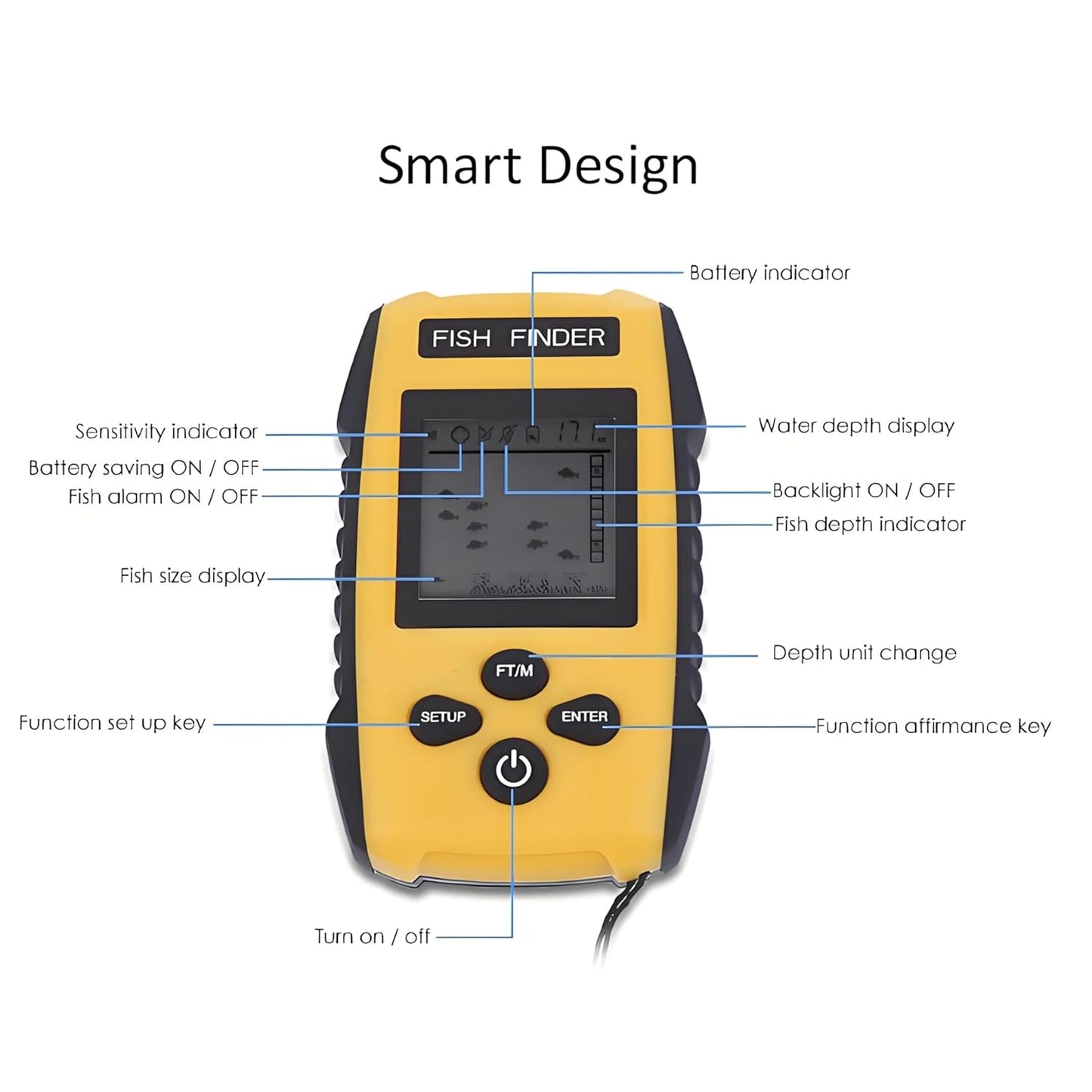 TL88 Fish Finder With Sonar Sensor Transducer, LCD Display, Portable for Boat and Ice Fishing, Handheld Depth Finder Kit