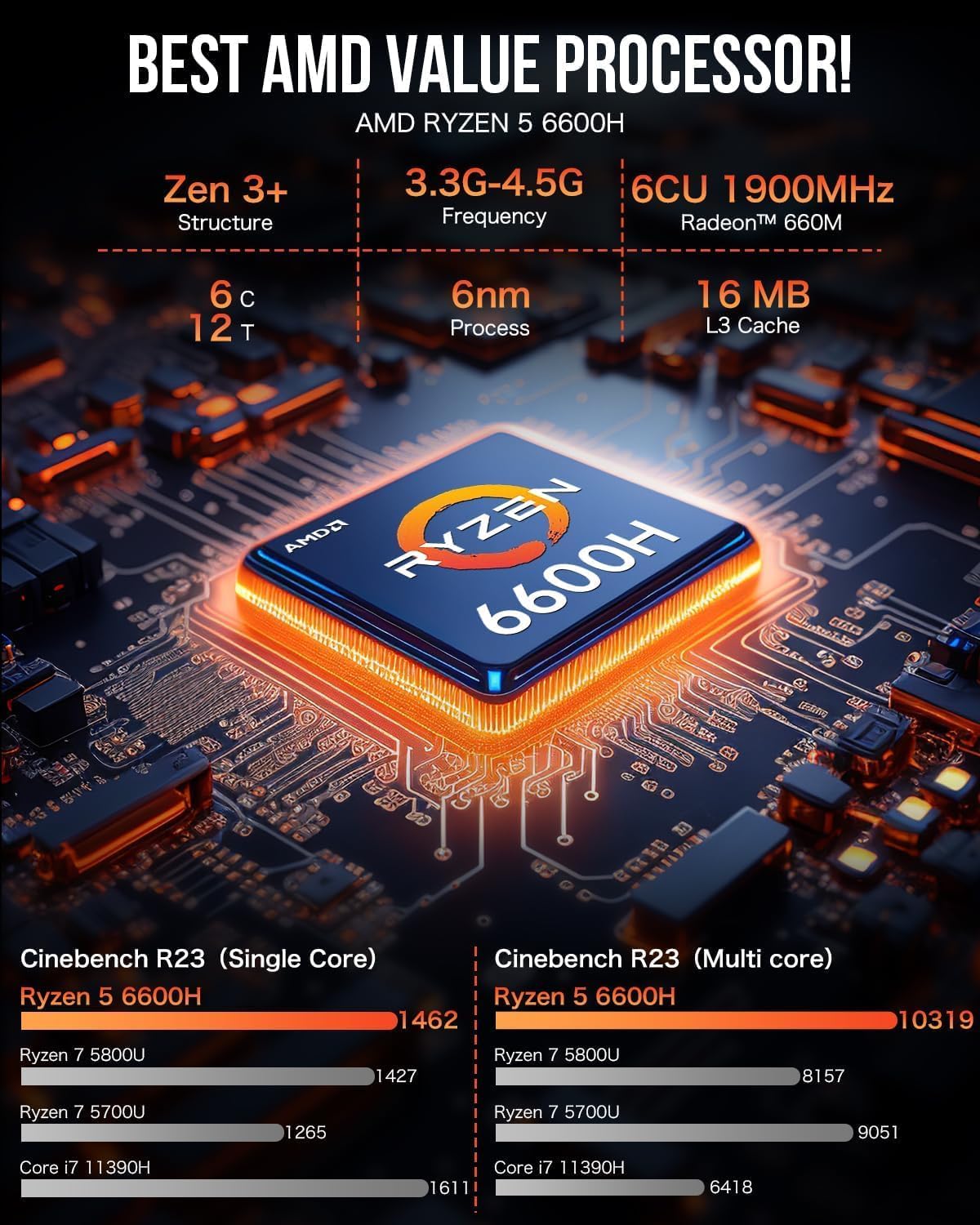 GMKtec Mini PC Gaming, K6 AMD Ryzen 7 7840HS Dual NIC LAN 2.5Gbps Desktop Computer, 32GB DDR5 (16GB*2) 1TB PCIe4.0 SSD, USB4.0, HDMI, DP, USB-C, WiFi 6E, BT 5.2