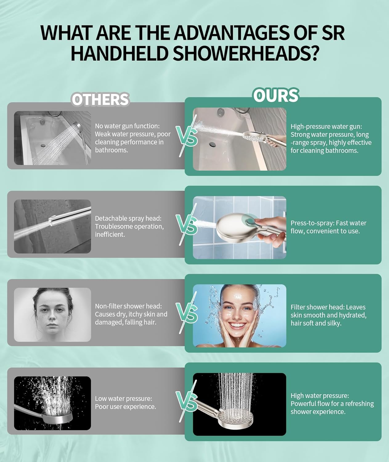 Filtered Shower Head with Handheld, High Pressure 9 Spray Mode Chrome Showerhead with Filters,Detachable Shower Head,Water Softener Filters Beads for Hard Water -Remove Chlorine