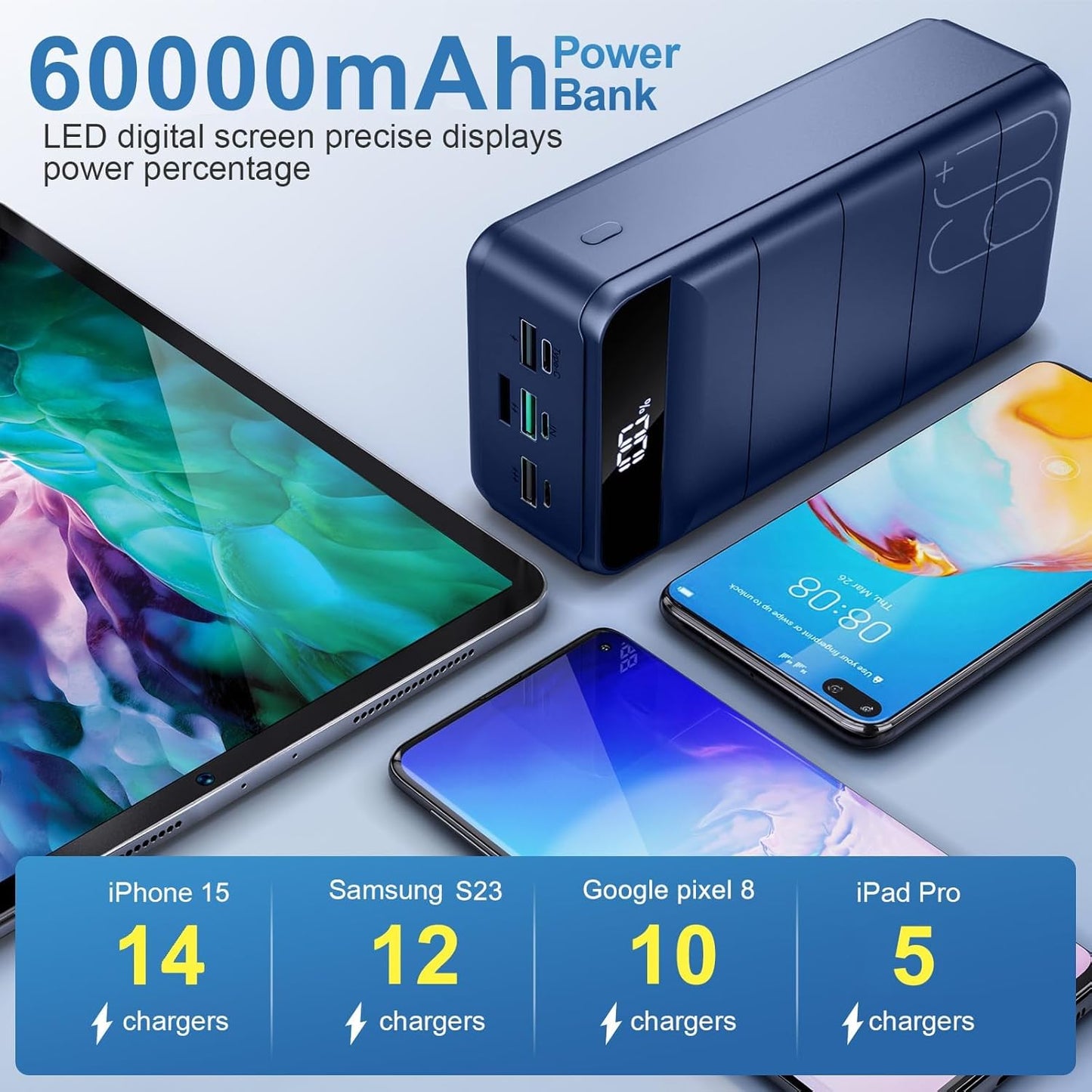 PowerBank 60000mAh Fast Charging,Battery Pack 22.5W Power Bank with USB C, Portable Charger,4 Outputs and 3 Inputs LED Display Compatible with Android Tablets iPhone etc.