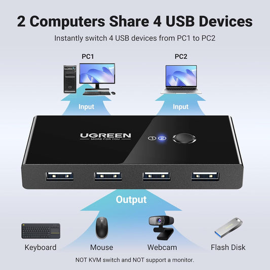 UGREEN USB 2.0 Switch Selector 2 Computers Sharing 4 Peripheral Devices, Switcher Box Hub for Mouse, Keyboard, Scanner, Printer, PCs with One-Button Swapping and 2 Pack USB A to A Cable - PuriLite