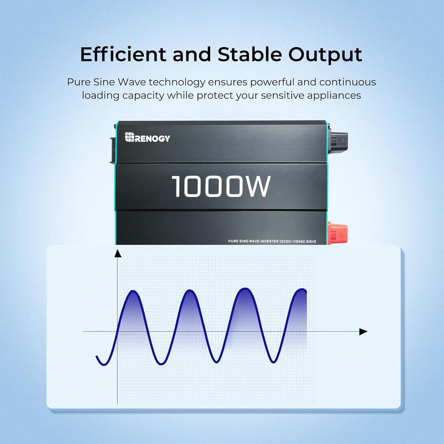 Renogy Pure Sine Wave Inverter 1000w Power Inverter DC 12v to AC 110v, Solar Inverter 12v to 110v Converter with 5V/2.1A USB Port, 2 AC Ports, Remote Controller