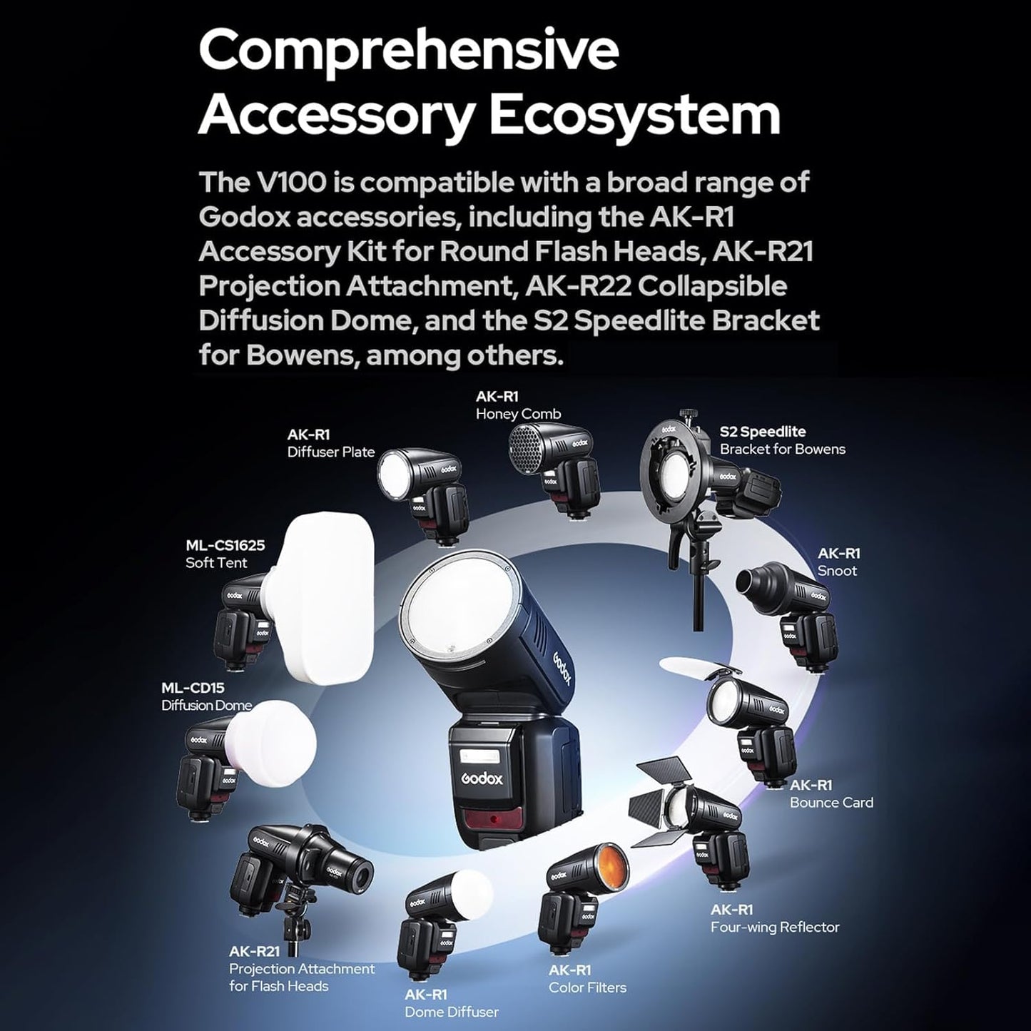 GODOX V1Pro-C 2.4G Wireless Camera Flash Speedlite with Detachable Sub Flash 1/8000s HSS 1.3s Recycle Time M/TTL Flash Mode 10 Levels Brightness Type-c Powered Compatible with Canon EOS Cameras