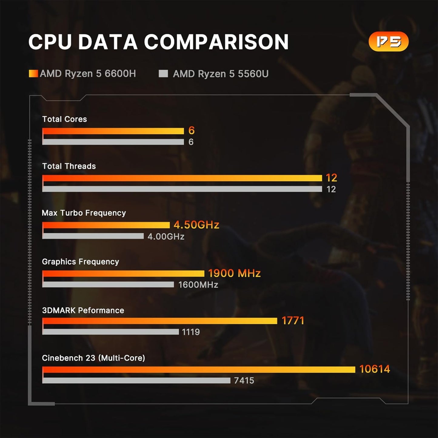 BOSGAME P4 Gaming Mini PC Ryzen 7 5700U 32GB RAM 1TB NVMe M.2 2280 SSD, 11-Pro OS Mini Computers, Micro PC 4K 60Hz Triple Display, HDMI+DP+Type-C, WiFi 6E, BT5.2, PD3.0, Dual 2.5GbE LAN